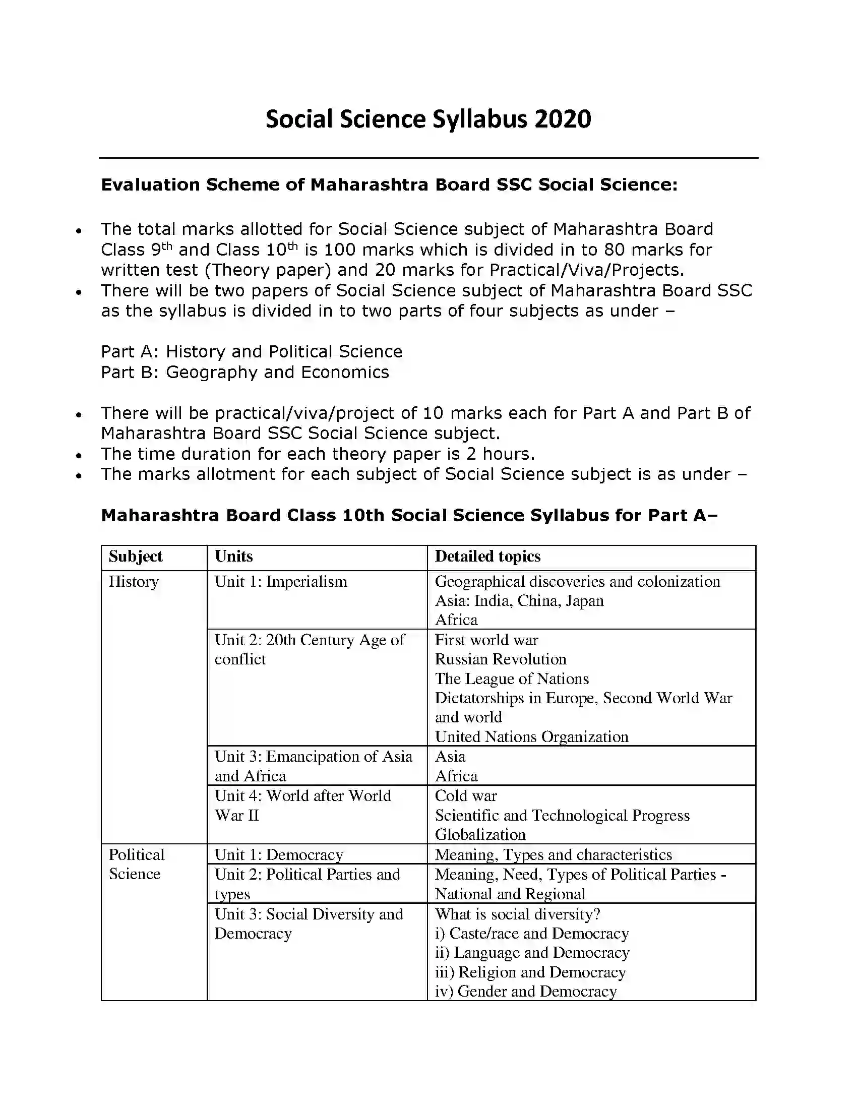 Maharashtra Board Class 10th 2020-21 Social Science Syllabus 1