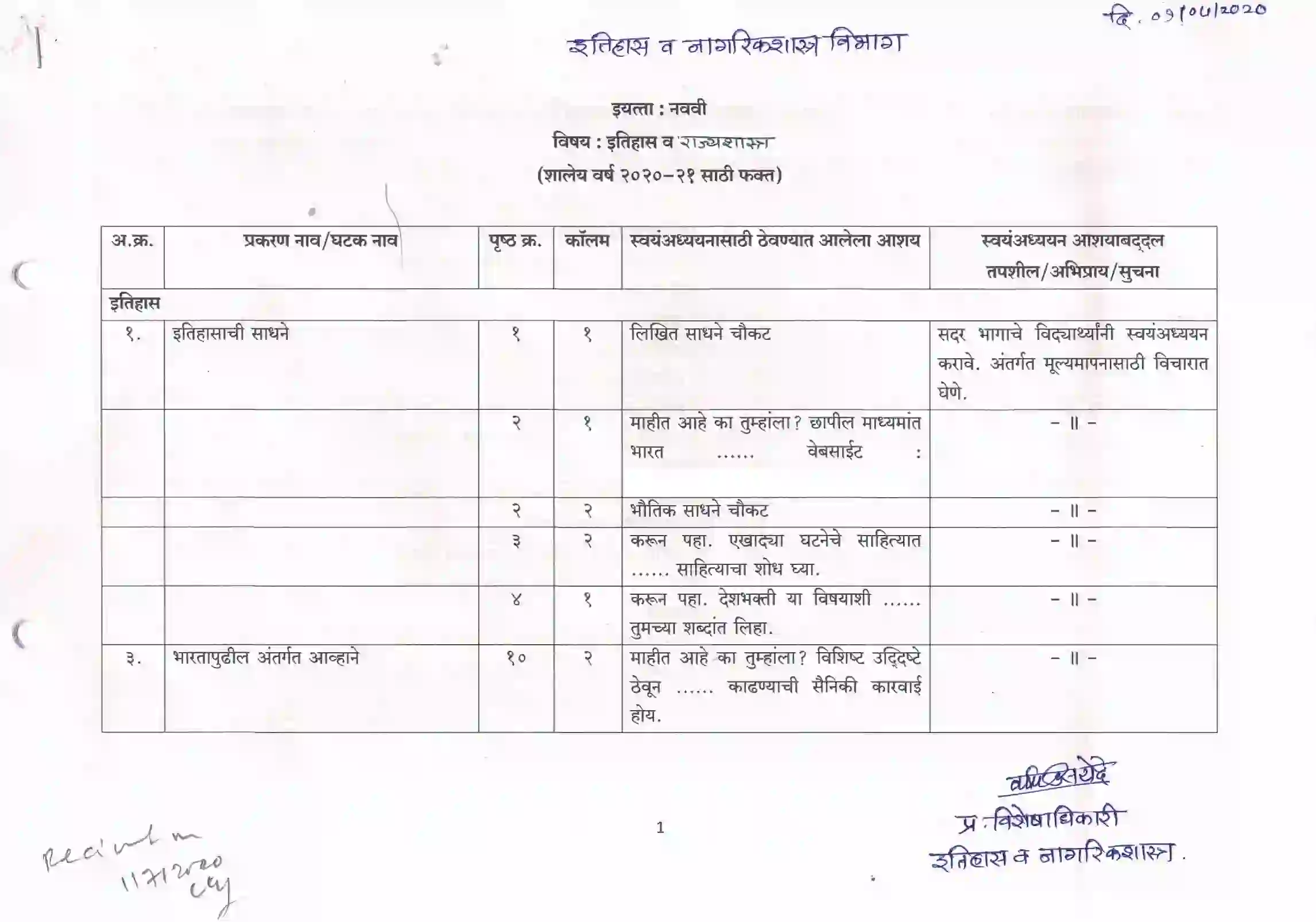 Maharashtra Board Class 10th 2021-22 History Syllabus 1