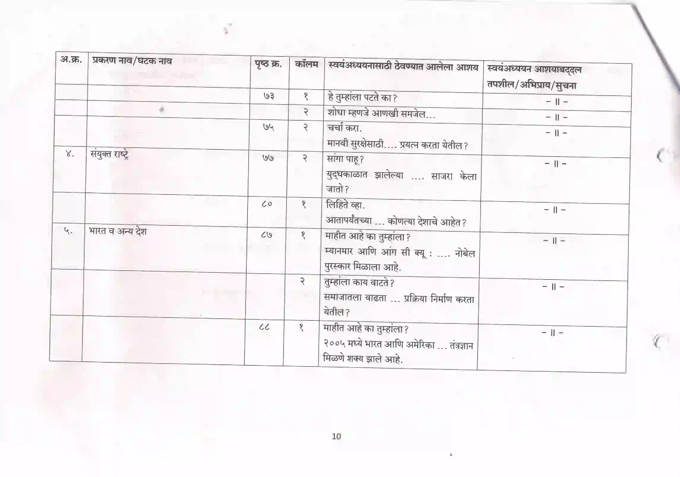 Maharashtra Board Class 10th 2021-22 History Syllabus 10