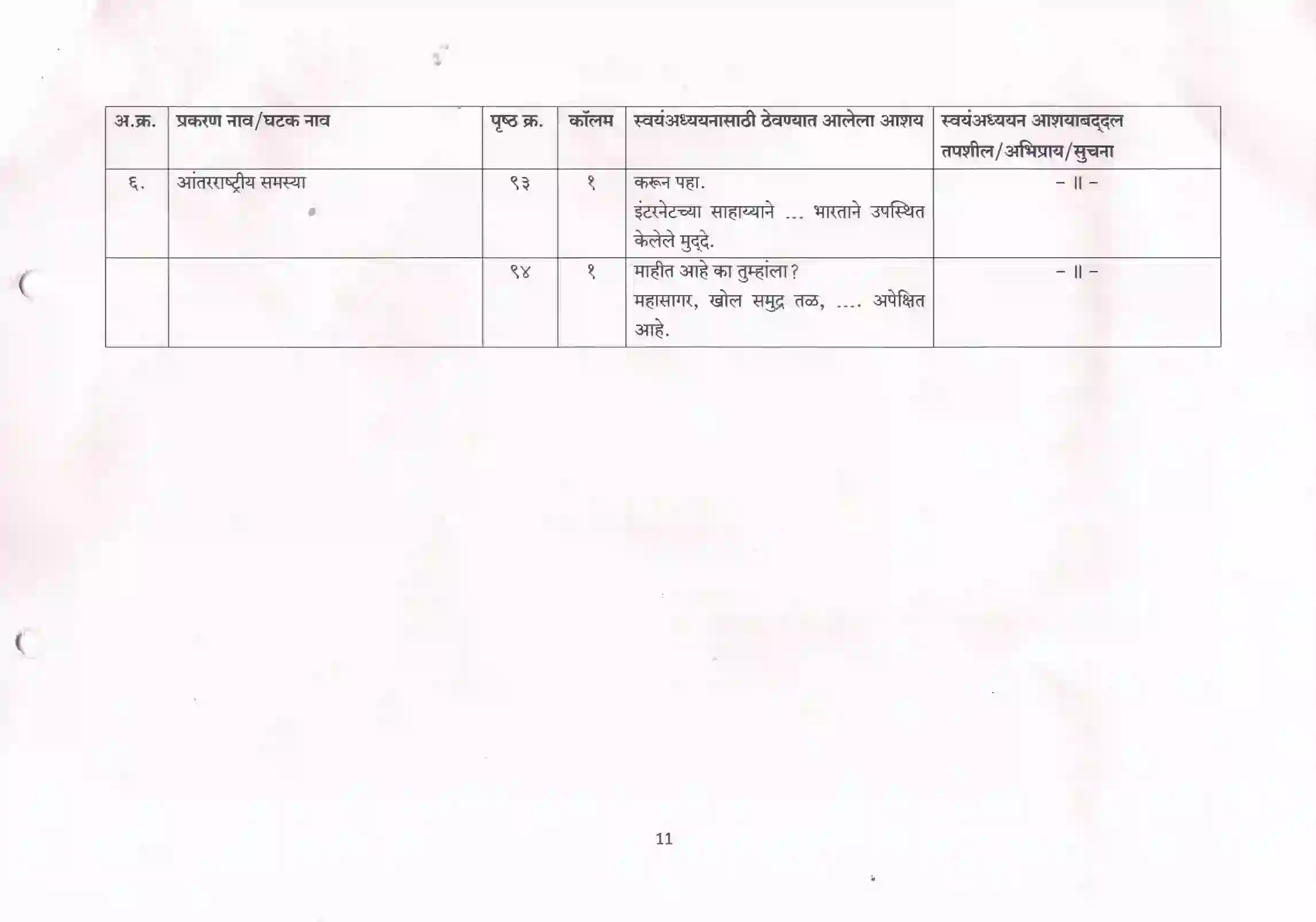 Maharashtra Board Class 10th 2021-22 History Syllabus 11