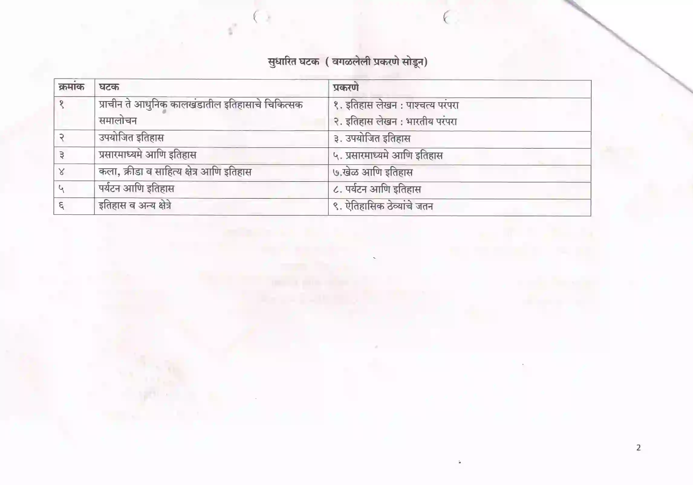 Maharashtra Board Class 10th 2021-22 History Syllabus 13