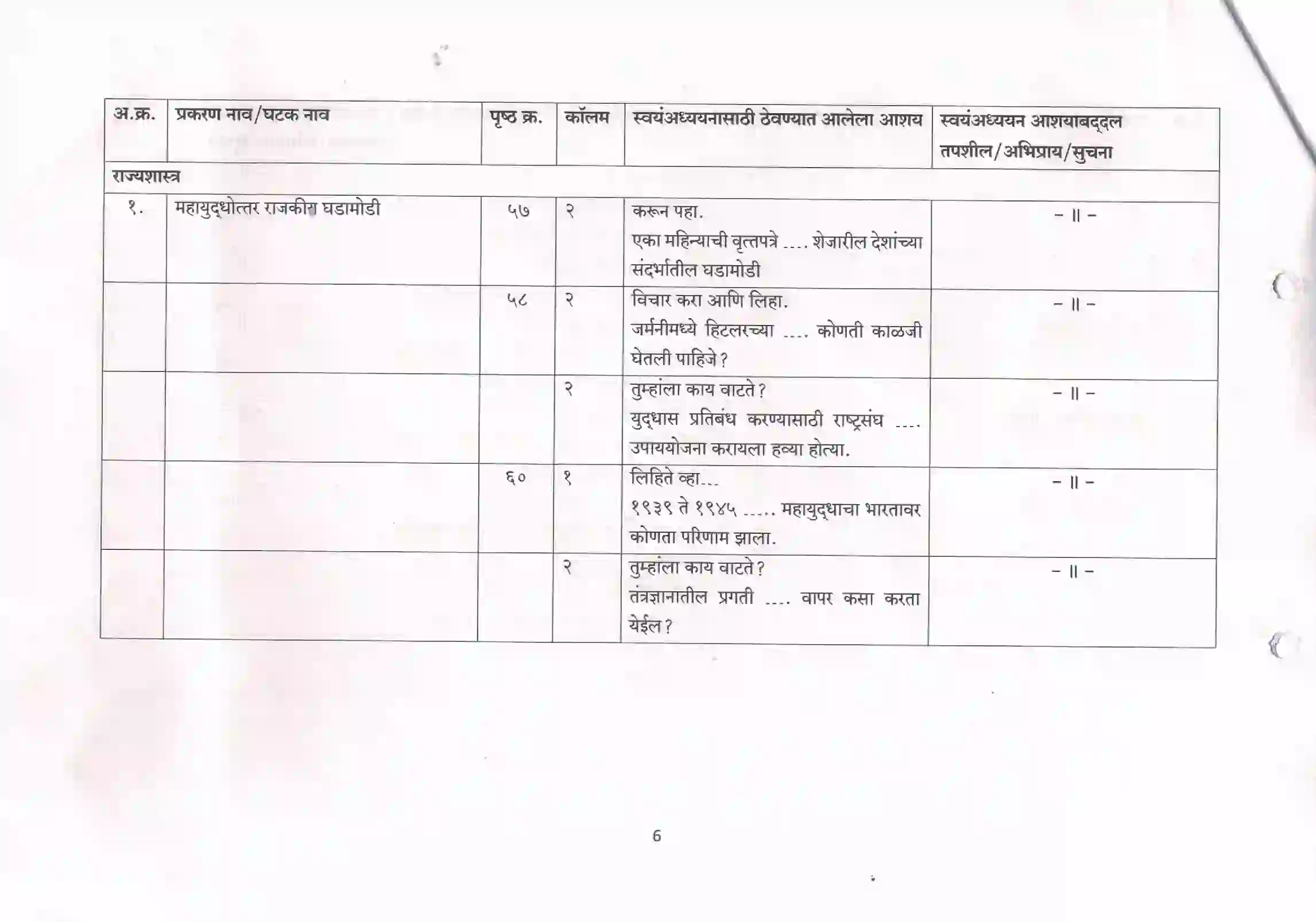 Maharashtra Board Class 10th 2021-22 History Syllabus 6