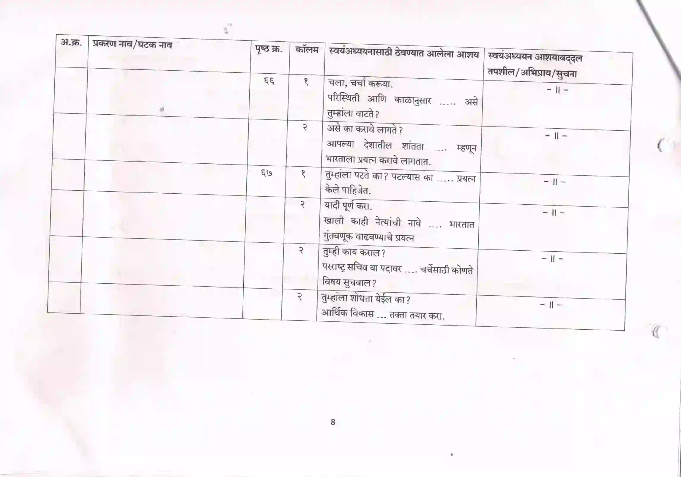 Maharashtra Board Class 10th 2021-22 History Syllabus 8