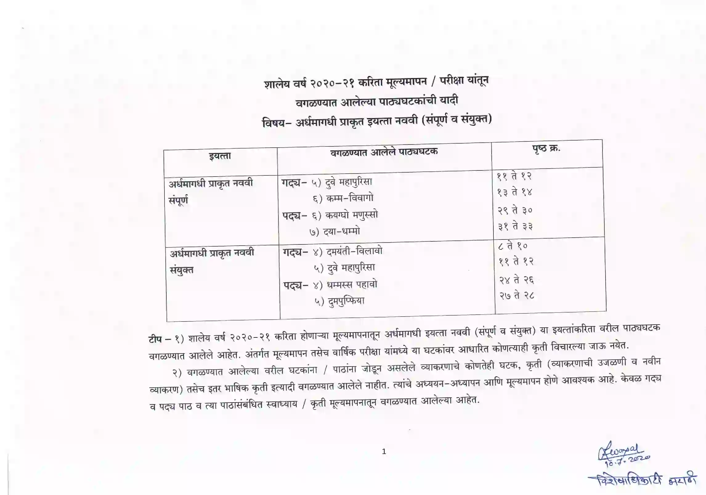 Maharashtra Board Class 10th 2021-22 Pali Syllabus 1