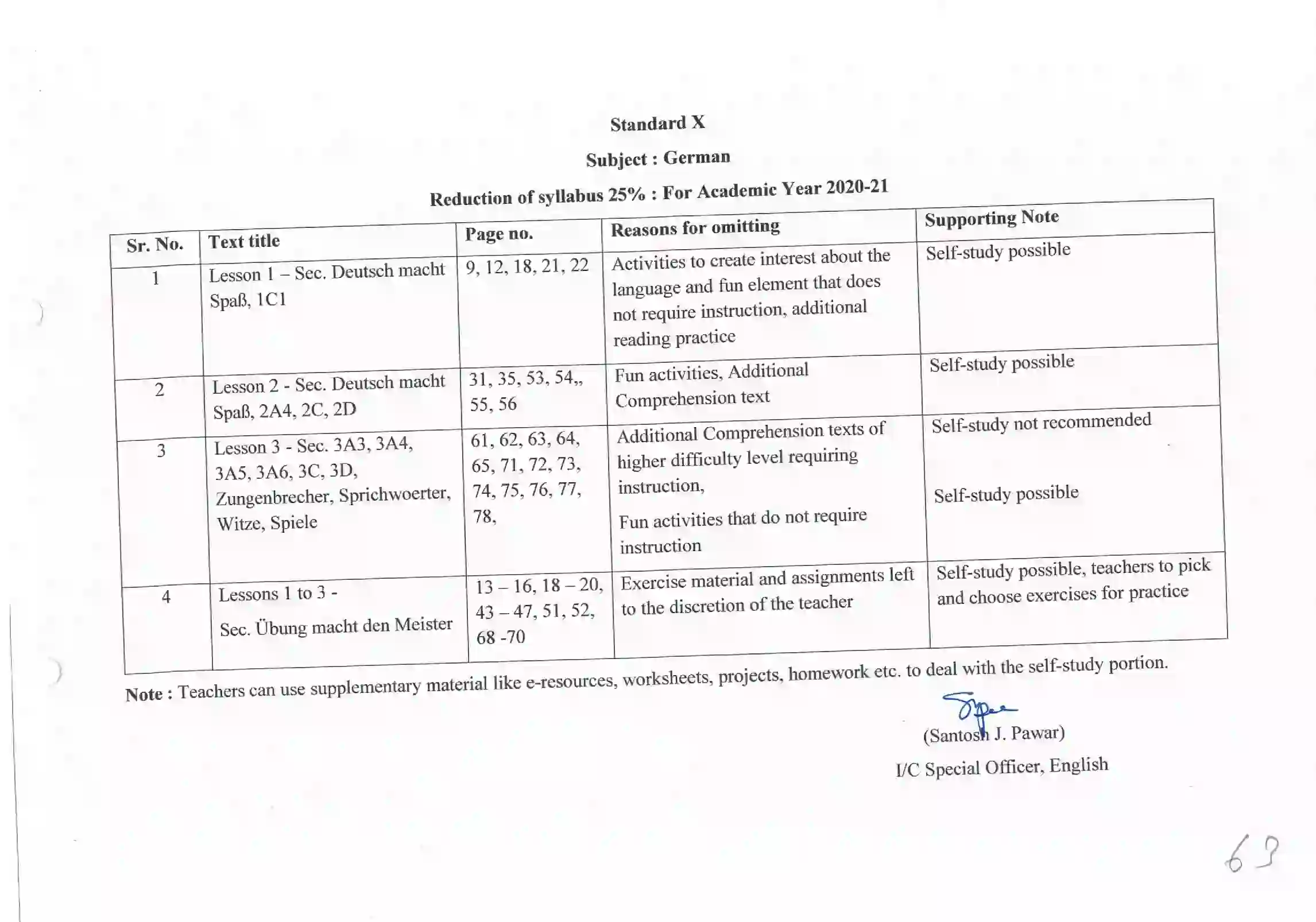 Maharashtra Board Class 10th 2021-22 Pali Syllabus 12