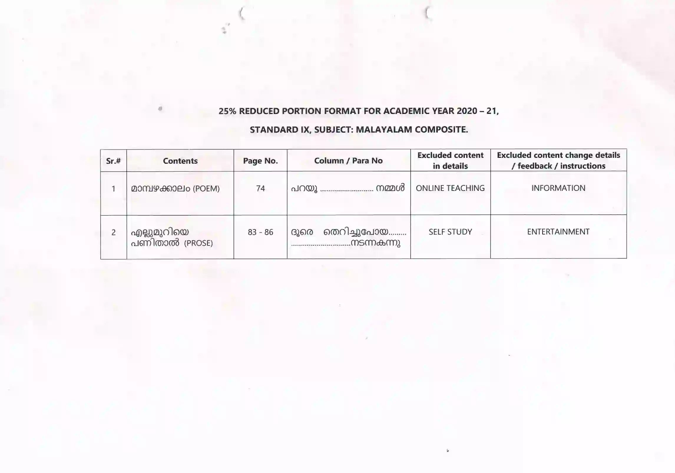 Maharashtra Board Class 10th 2021-22 Pali Syllabus 13