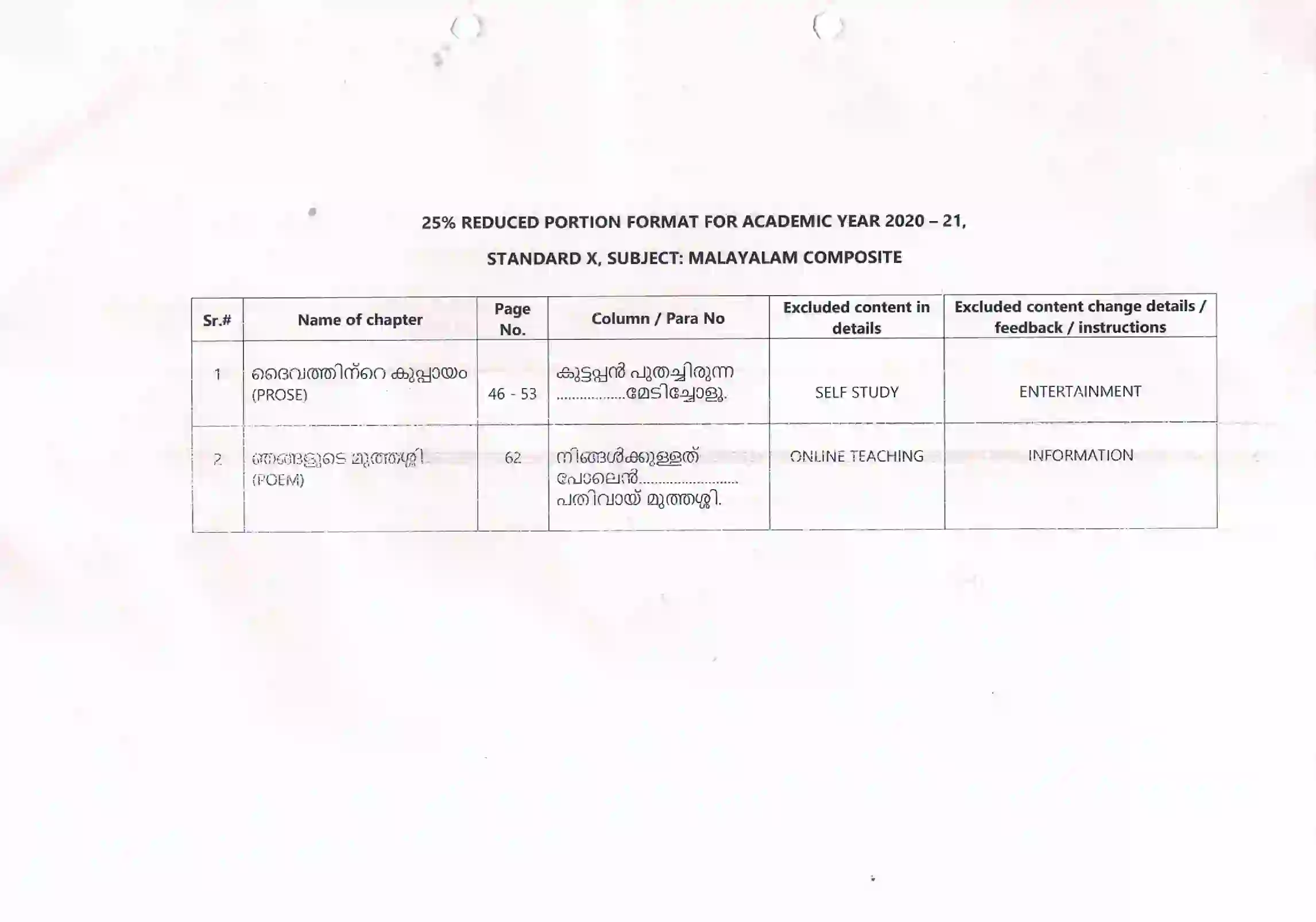 Maharashtra Board Class 10th 2021-22 Pali Syllabus 14
