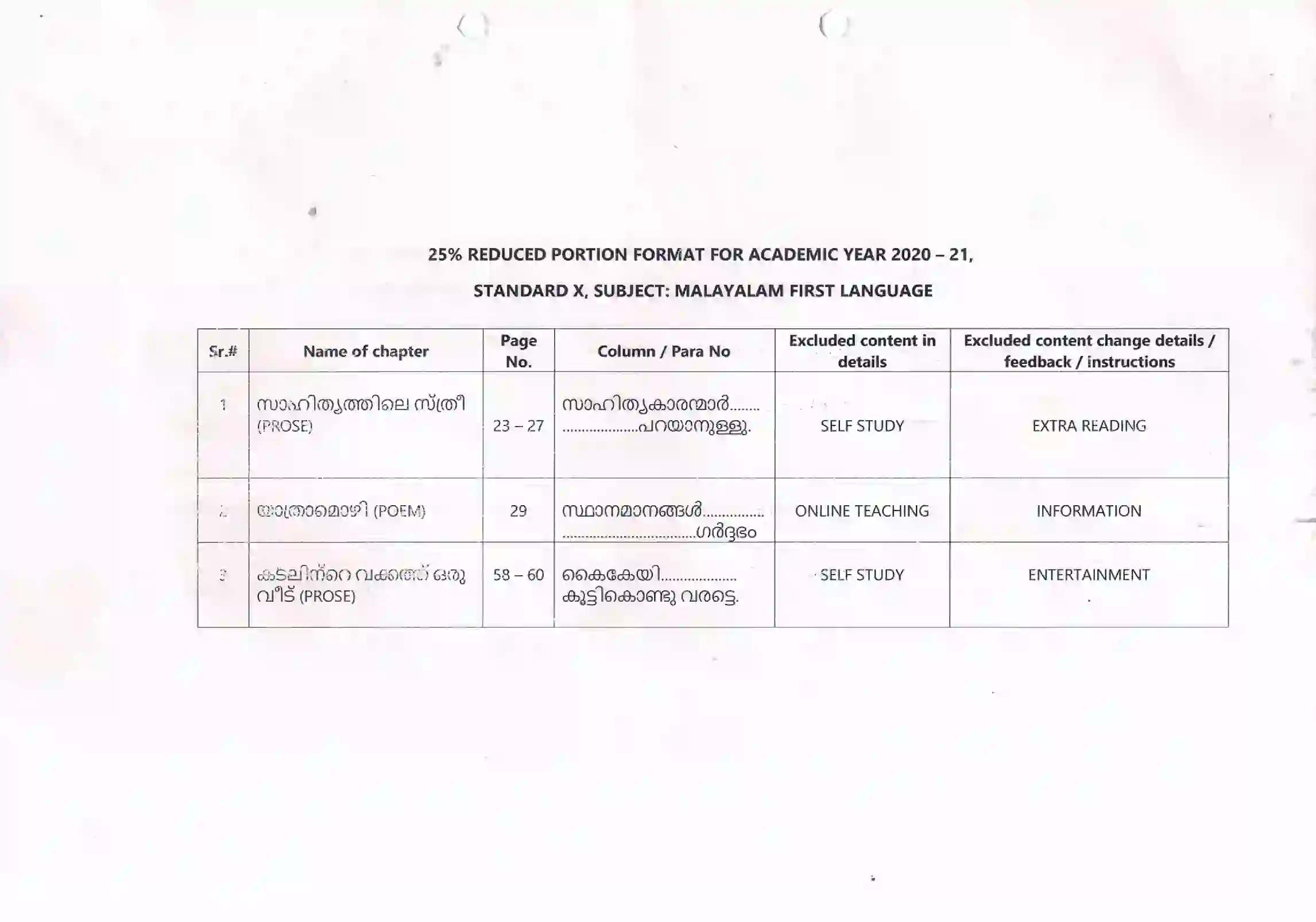 Maharashtra Board Class 10th 2021-22 Pali Syllabus 15