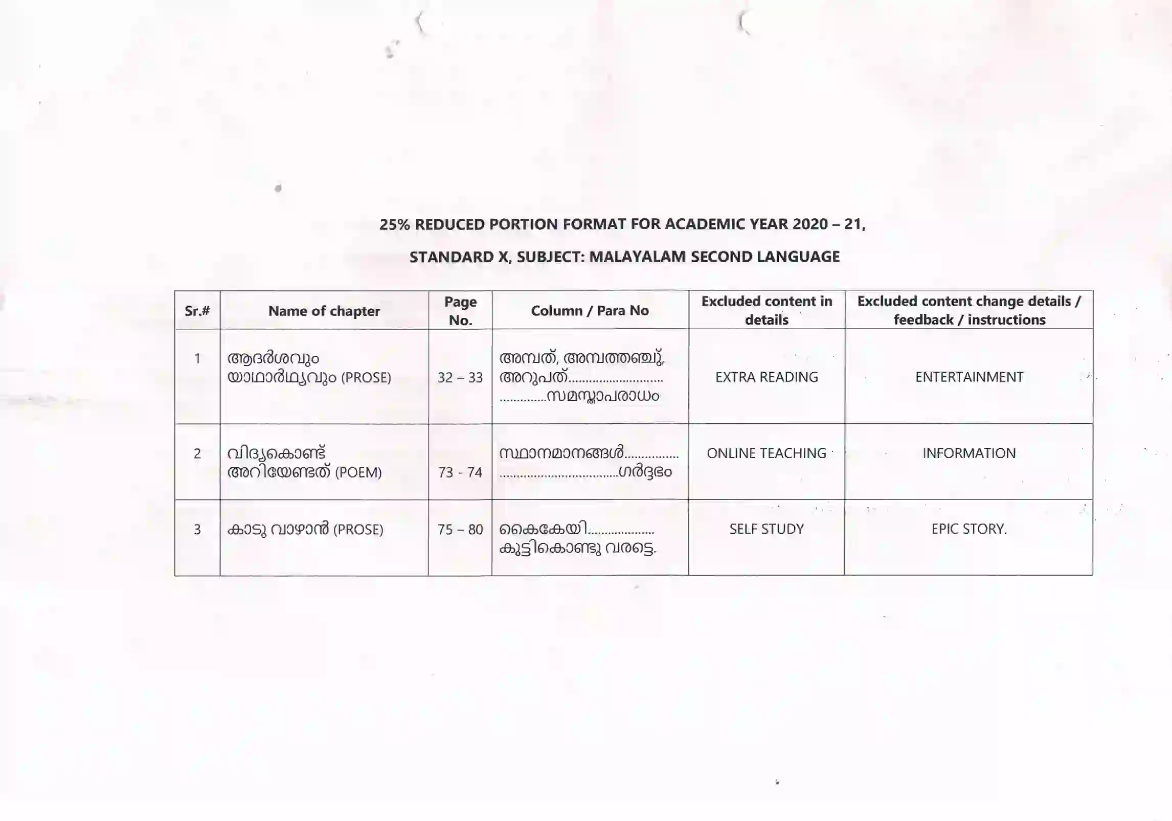 Maharashtra Board Class 10th 2021-22 Pali Syllabus 16