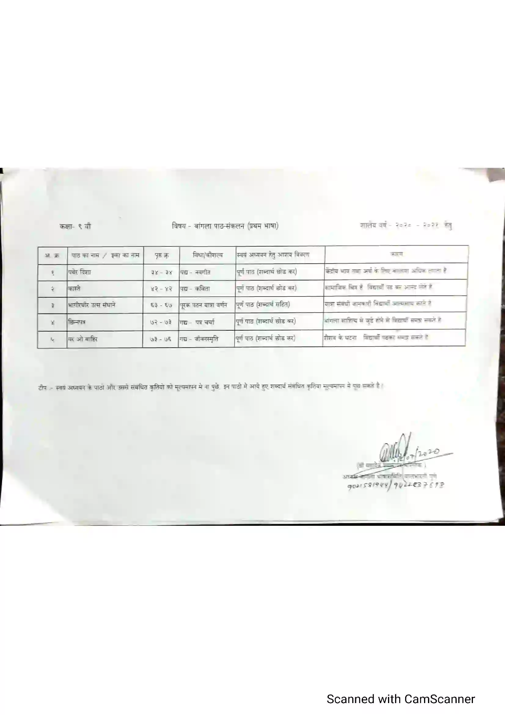 Maharashtra Board Class 10th 2021-22 Pali Syllabus 3