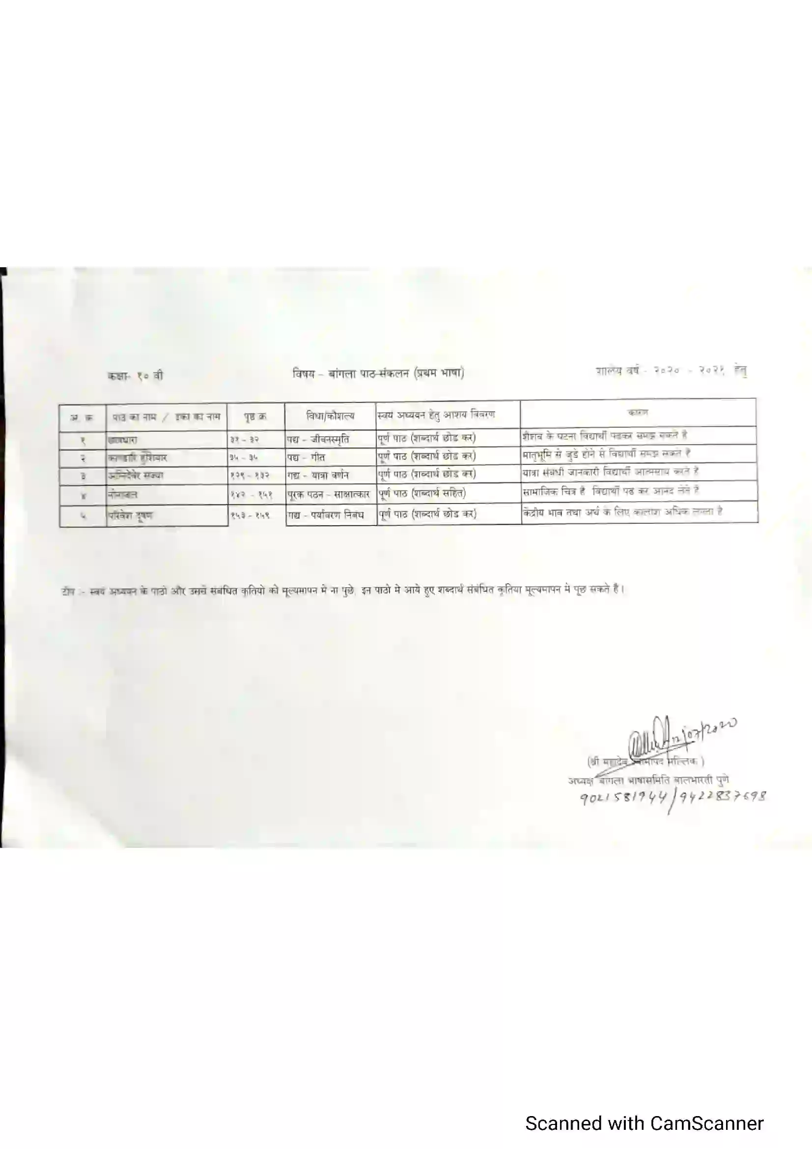 Maharashtra Board Class 10th 2021-22 Pali Syllabus 4