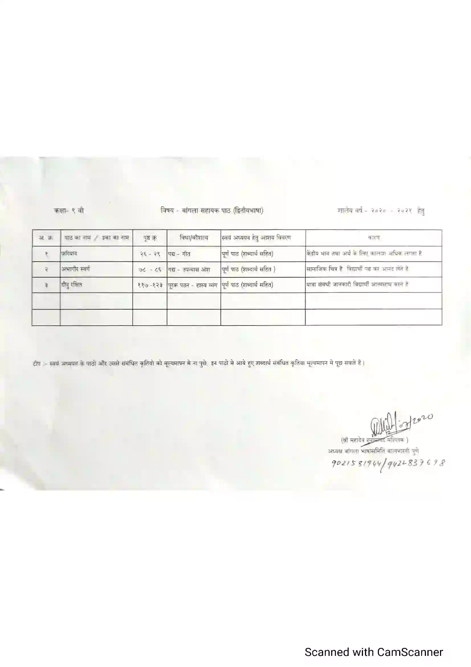 Maharashtra Board Class 10th 2021-22 Pali Syllabus 5