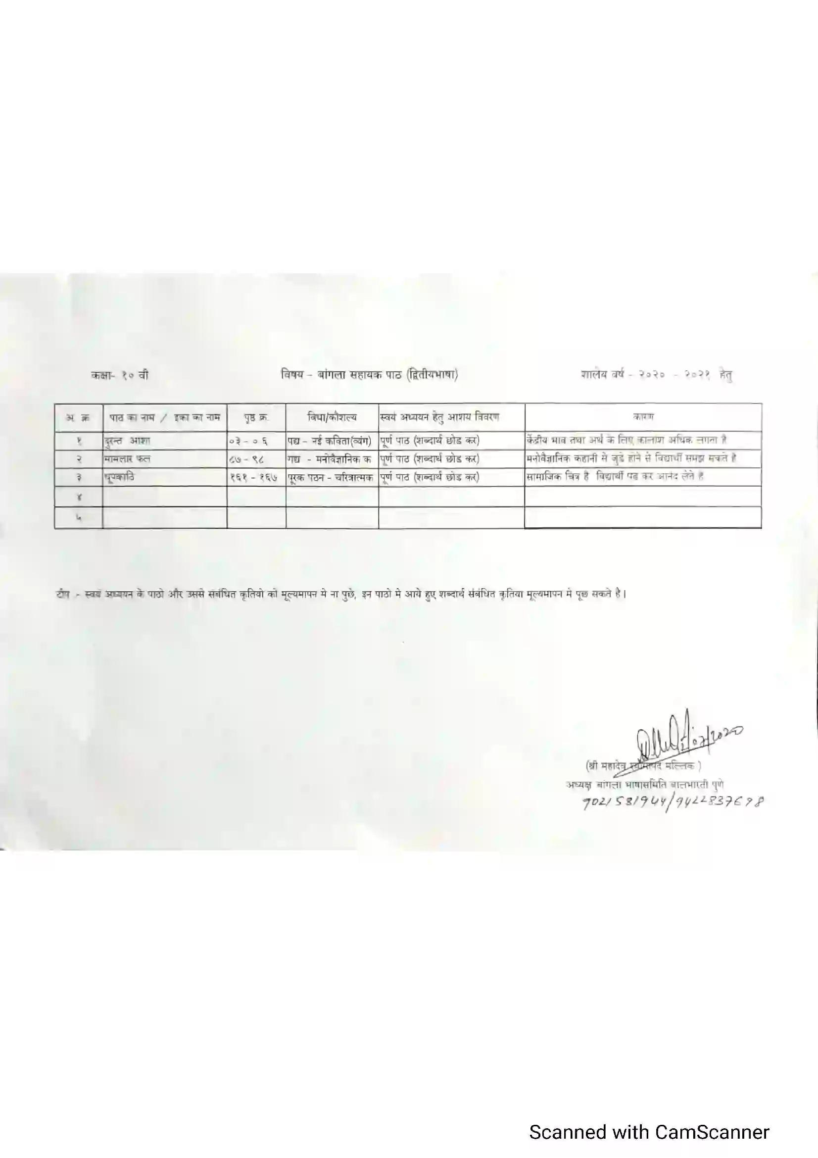 Maharashtra Board Class 10th 2021-22 Pali Syllabus 6