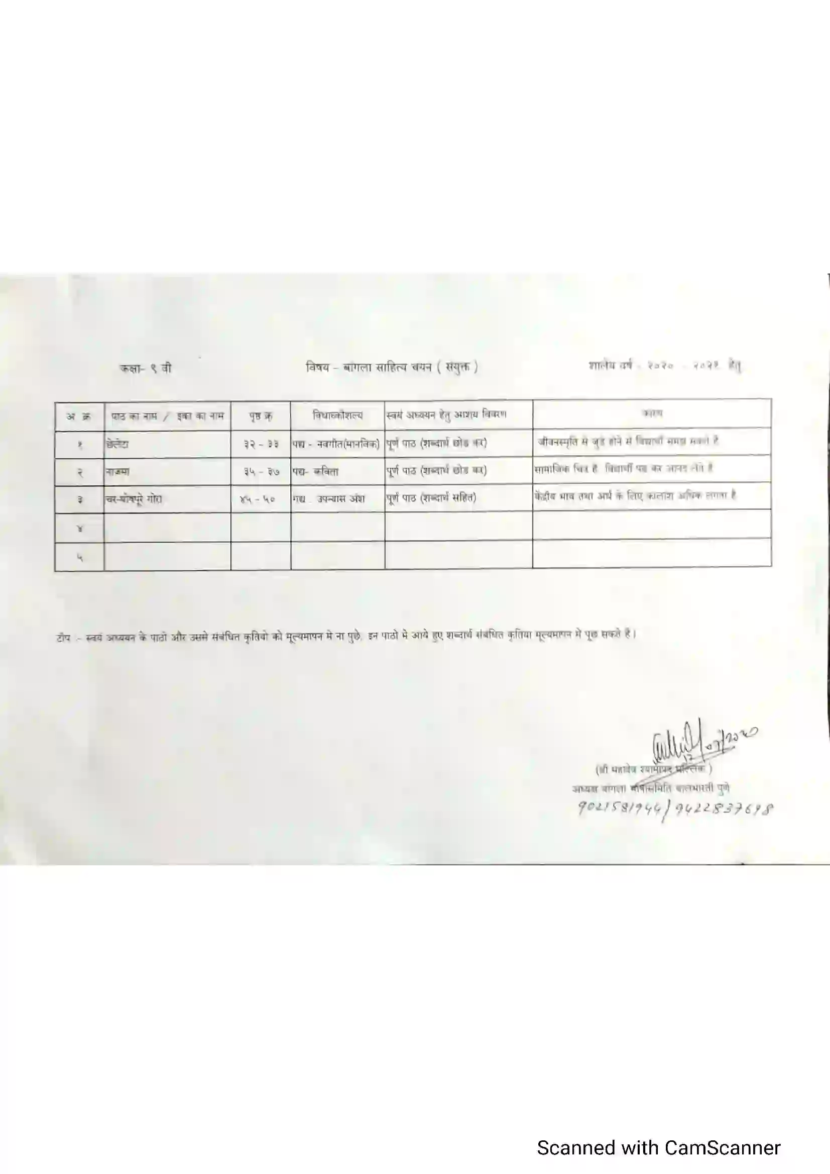 Maharashtra Board Class 10th 2021-22 Pali Syllabus 7