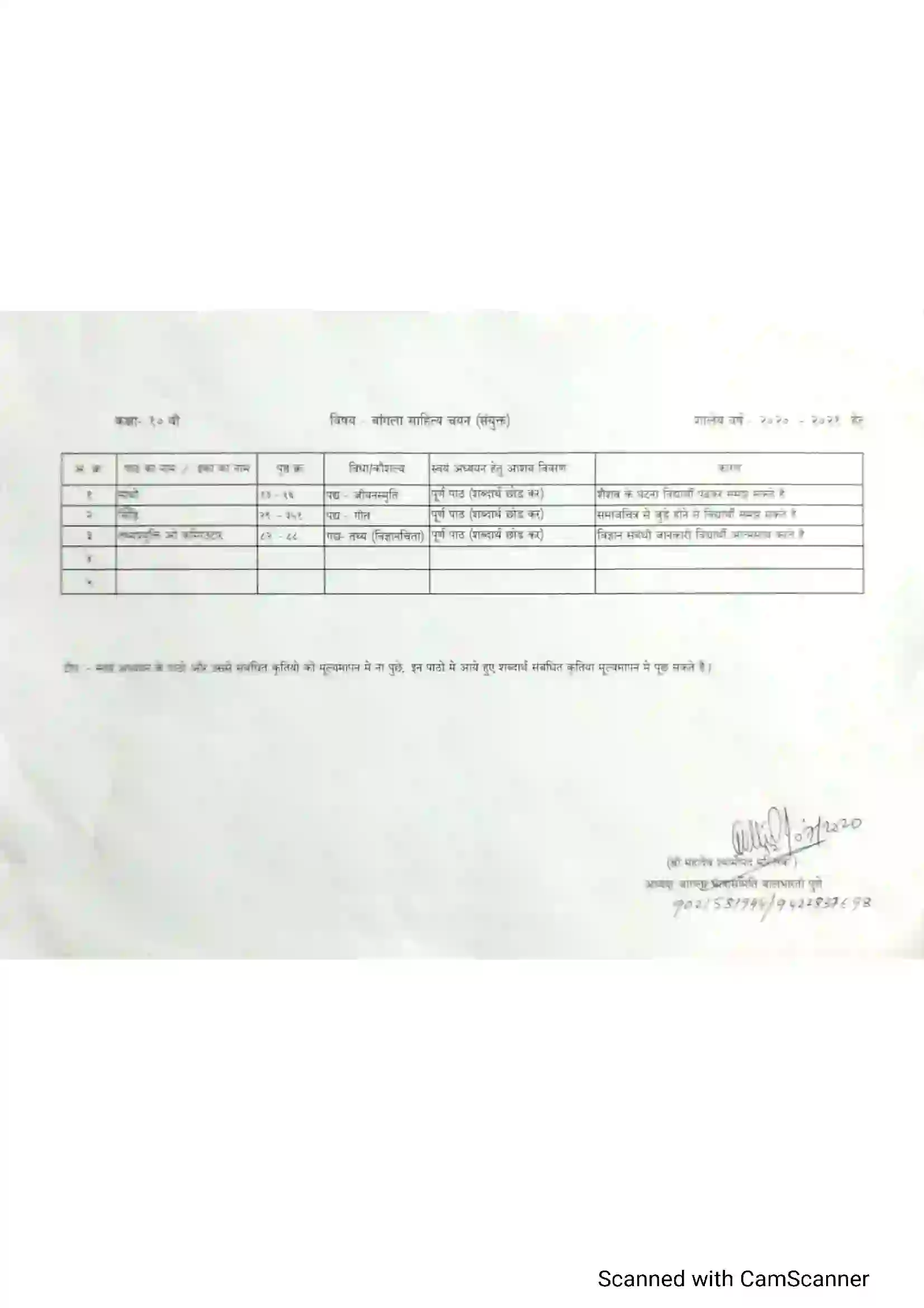 Maharashtra Board Class 10th 2021-22 Pali Syllabus 8