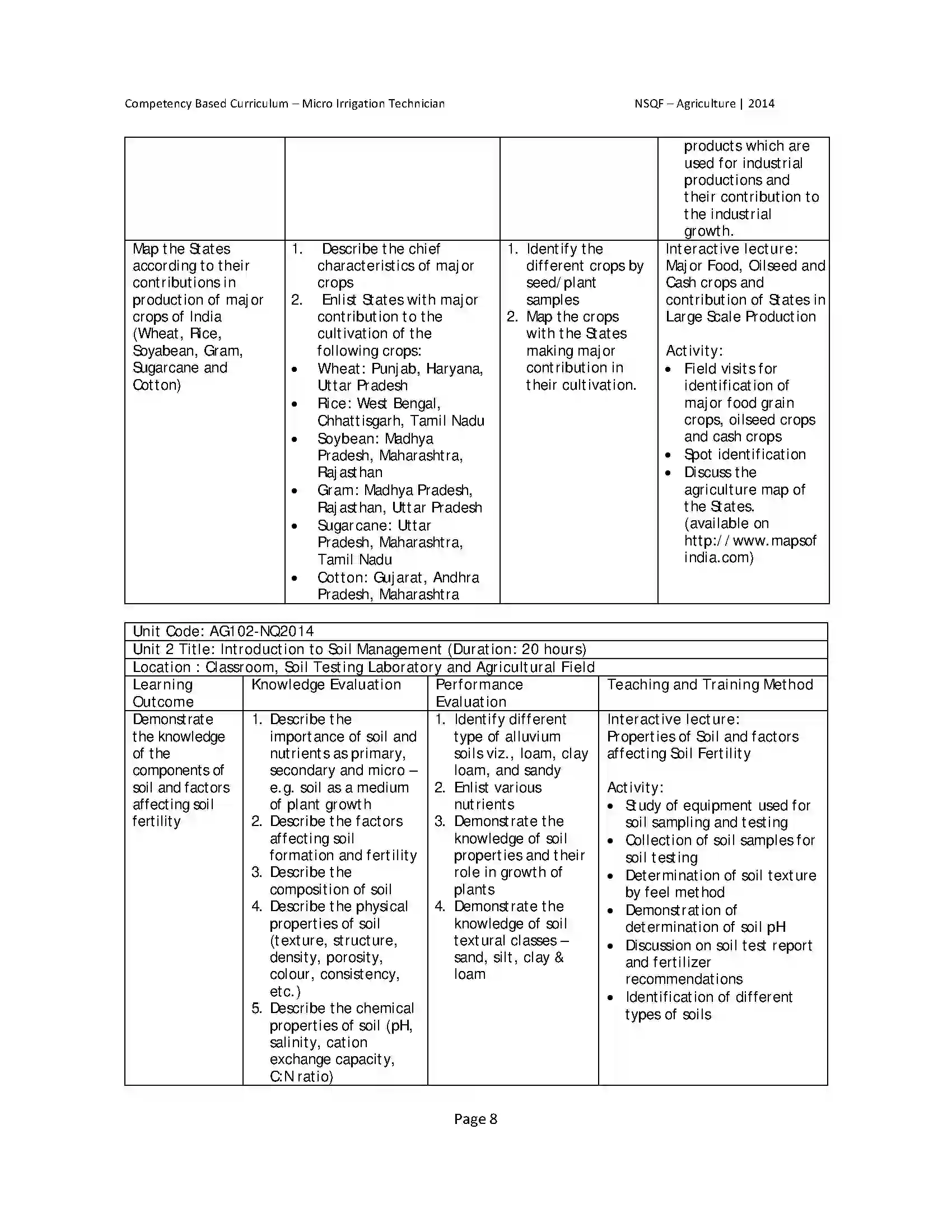 Maharashtra Board Class 10th 2025-26 Agriculture Syllabus 12