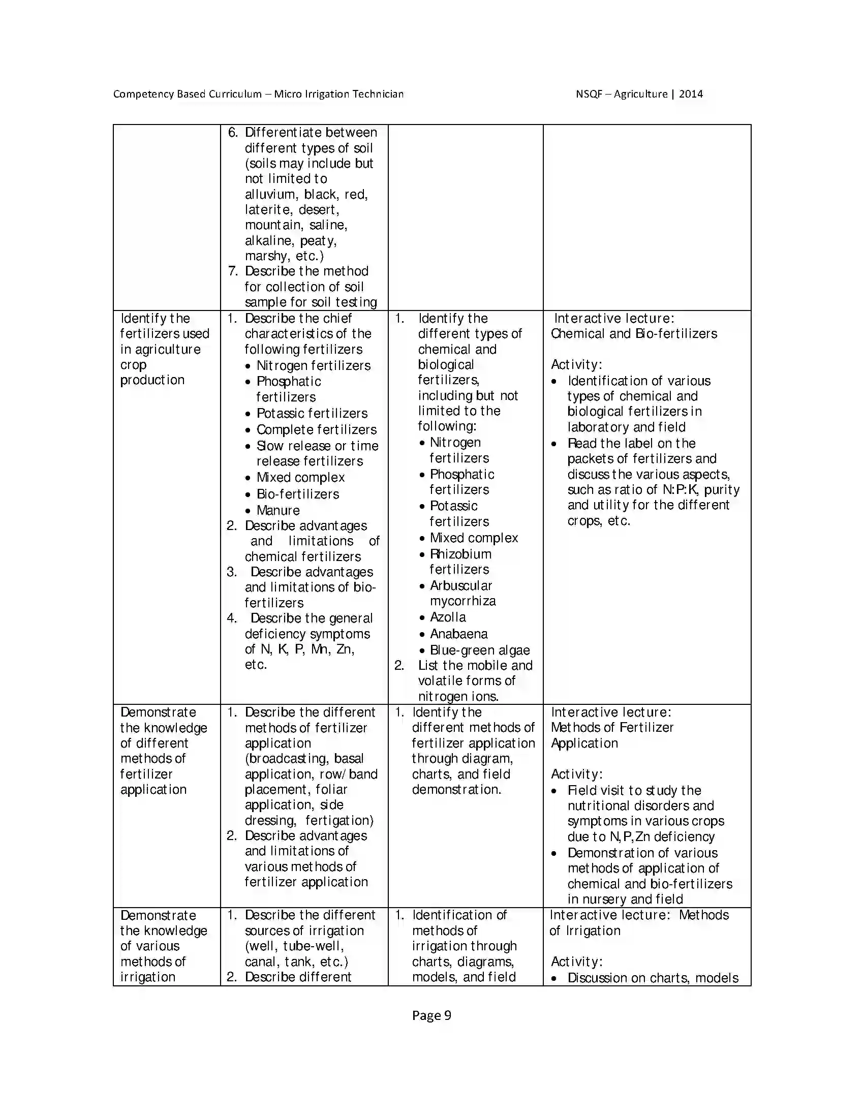 Maharashtra Board Class 10th 2025-26 Agriculture Syllabus 13