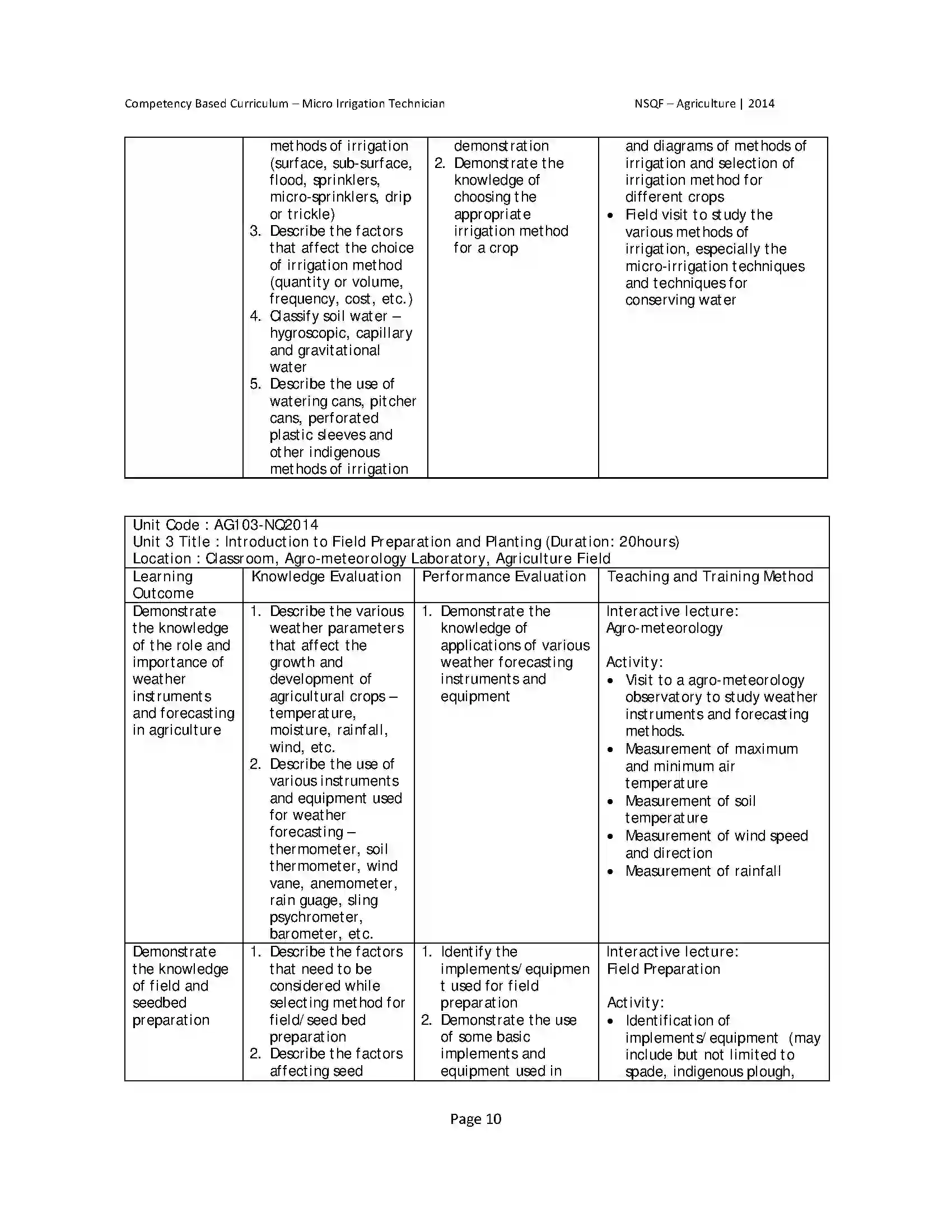 Maharashtra Board Class 10th 2025-26 Agriculture Syllabus 14