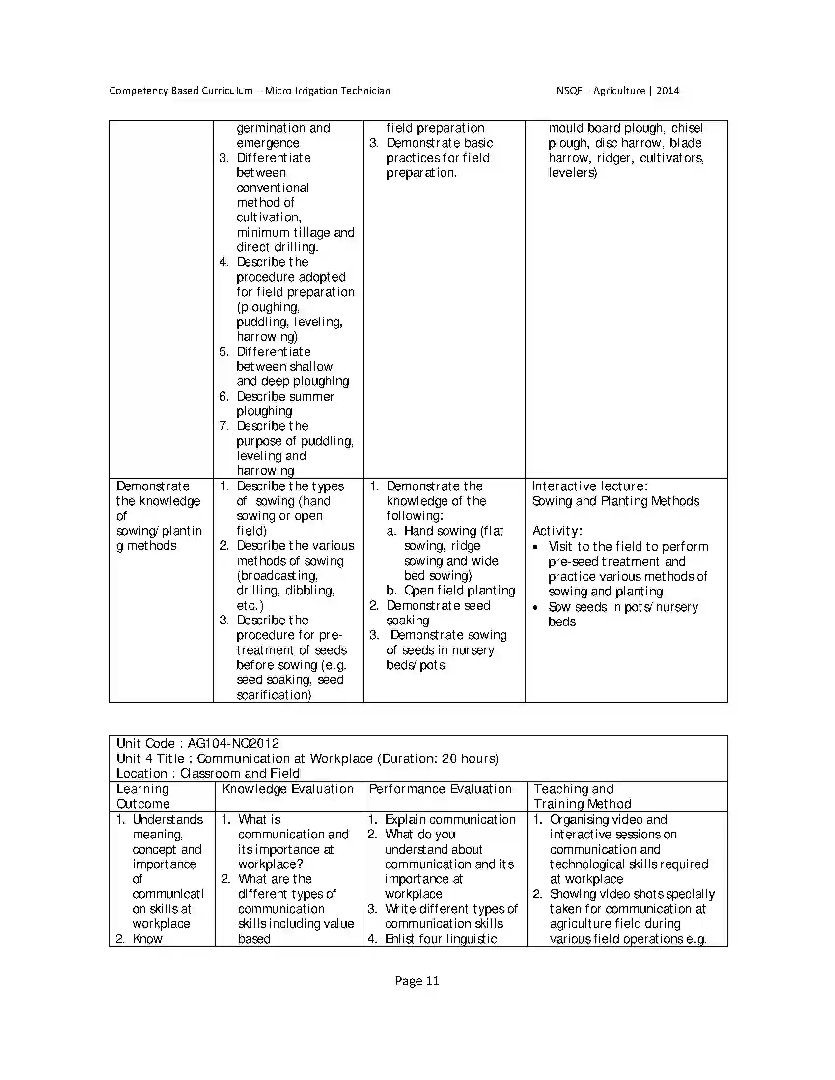 Maharashtra Board Class 10th 2025-26 Agriculture Syllabus 15