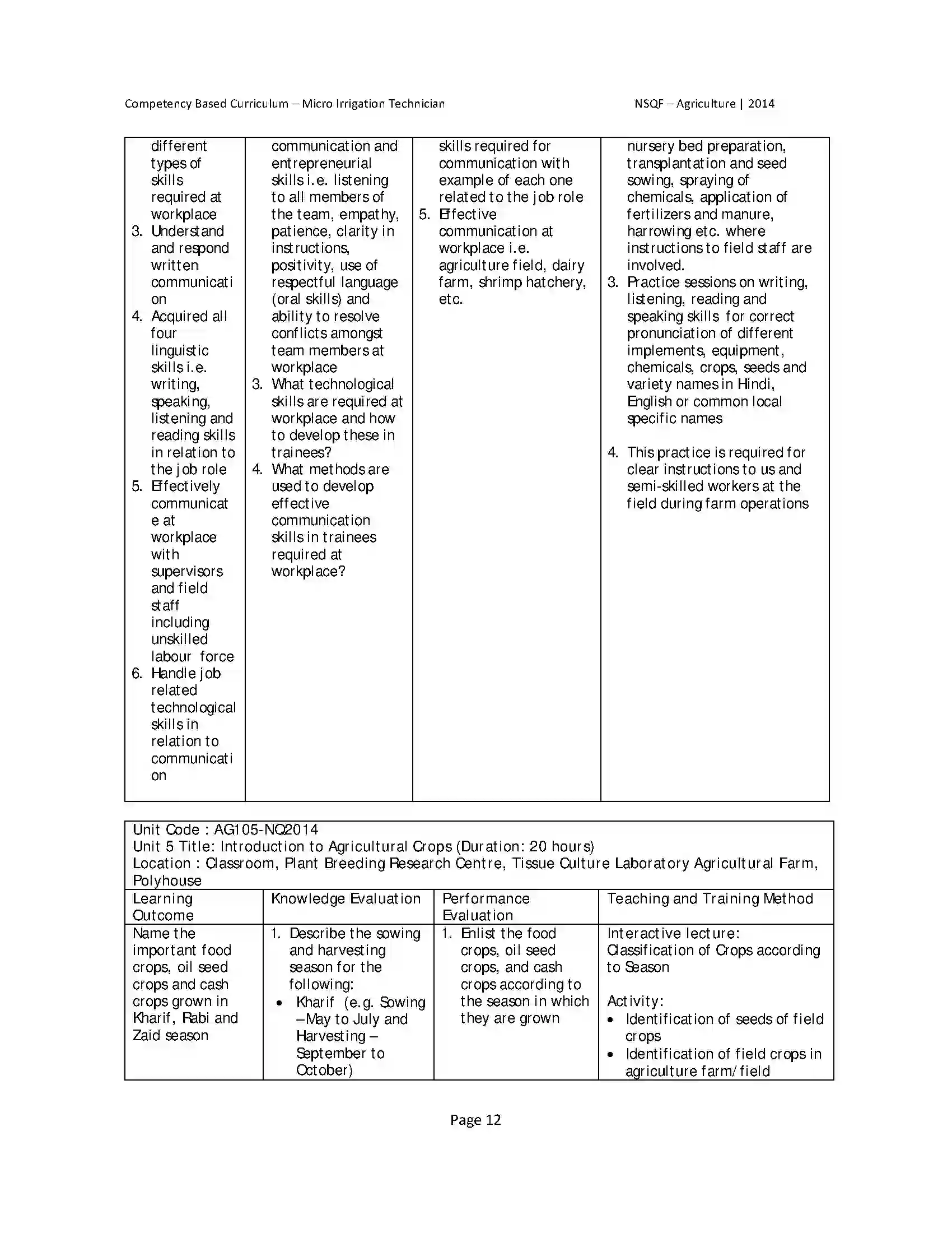 Maharashtra Board Class 10th 2025-26 Agriculture Syllabus 16