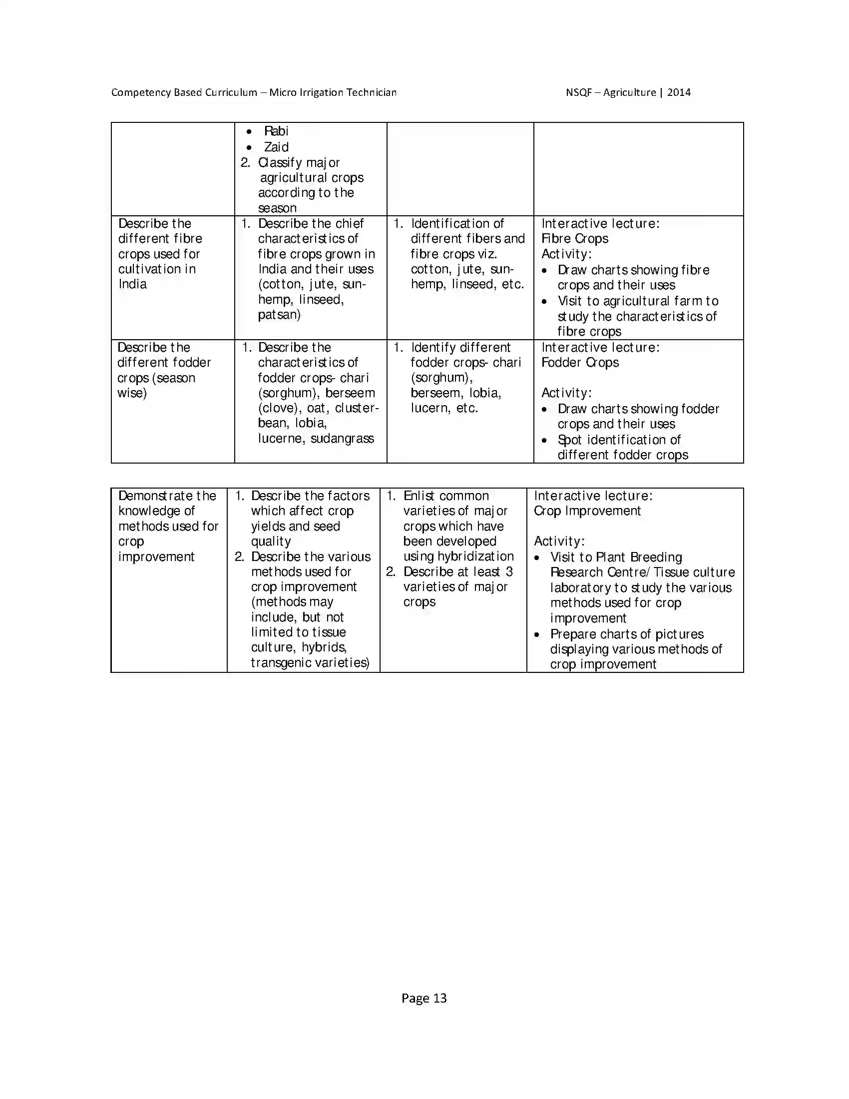 Maharashtra Board Class 10th 2025-26 Agriculture Syllabus 17