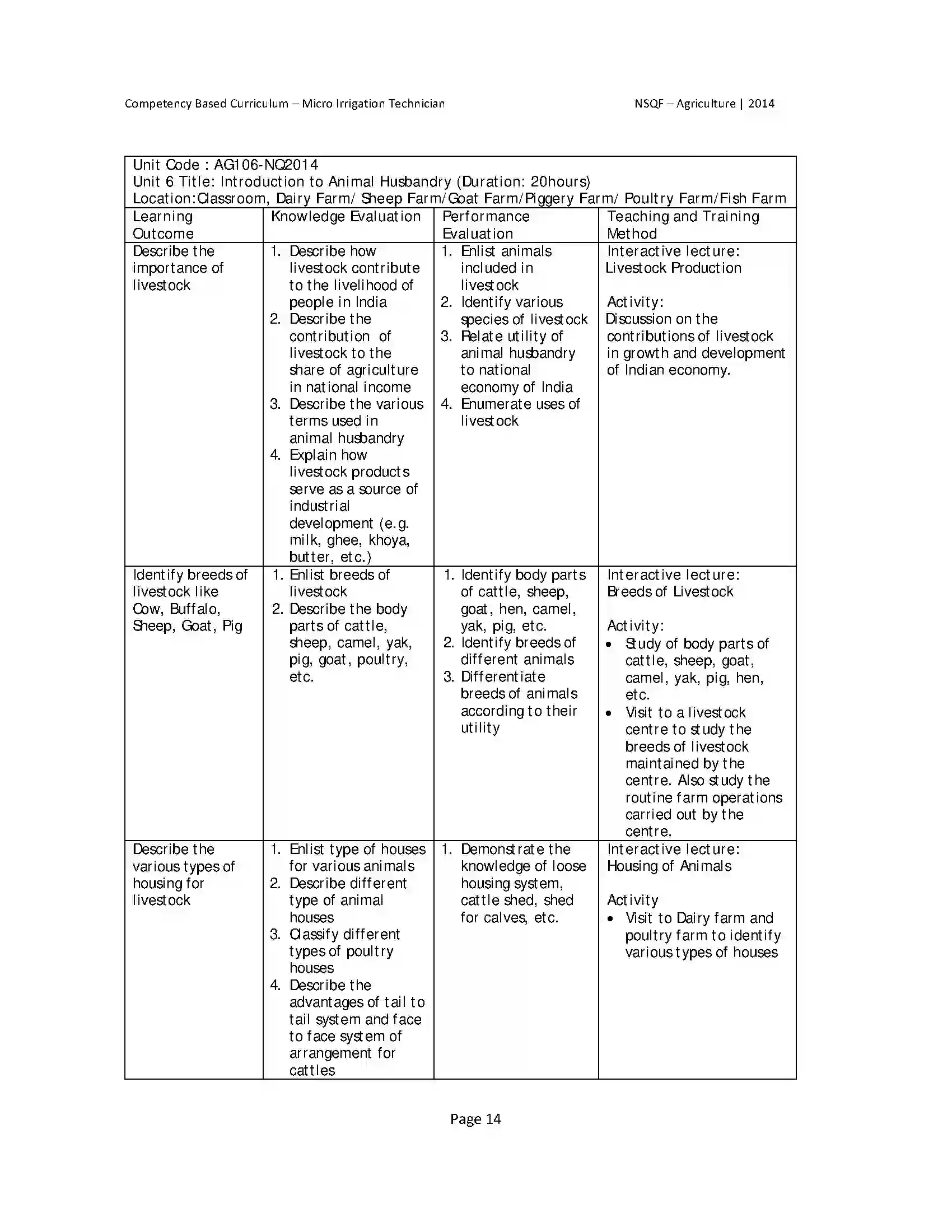 Maharashtra Board Class 10th 2025-26 Agriculture Syllabus 18
