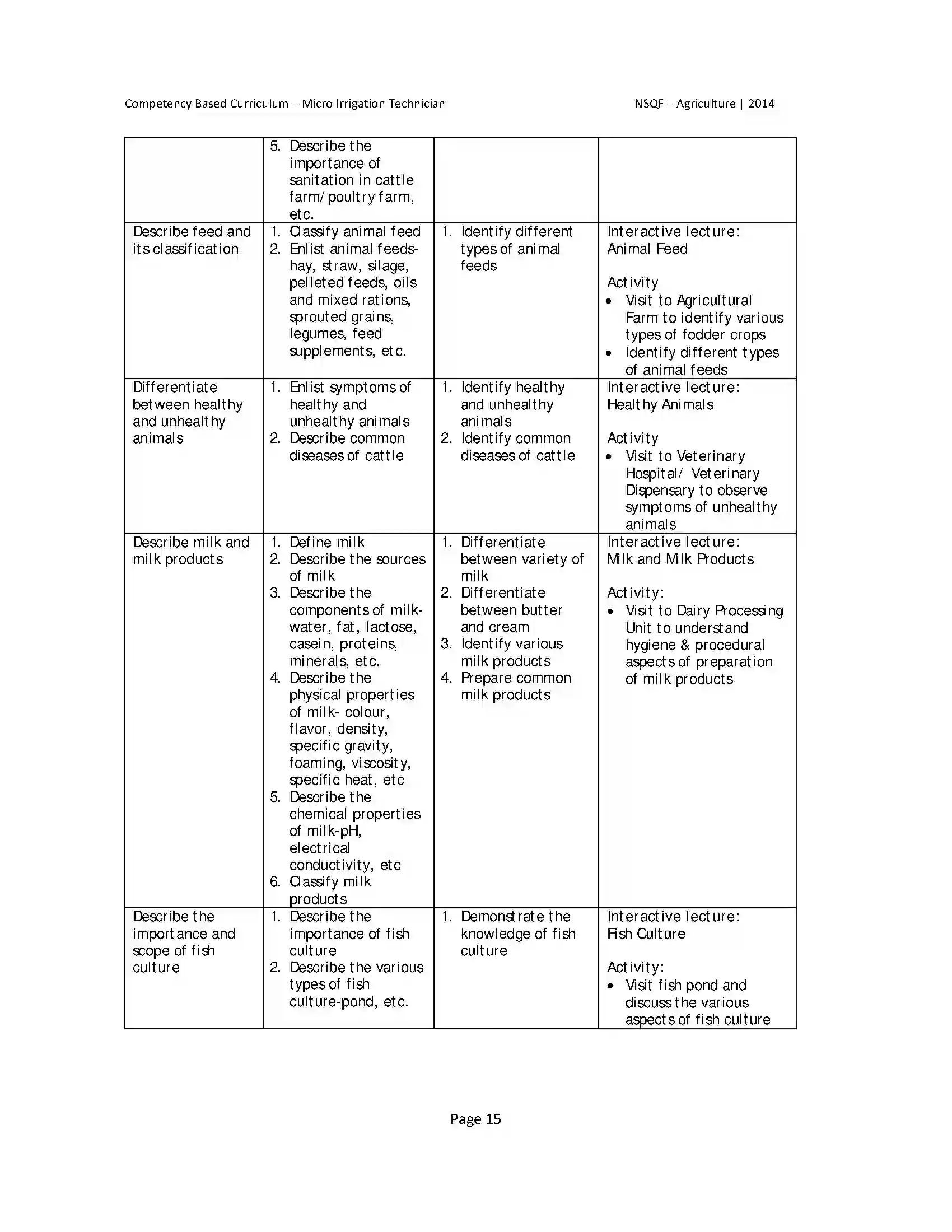 Maharashtra Board Class 10th 2025-26 Agriculture Syllabus 19