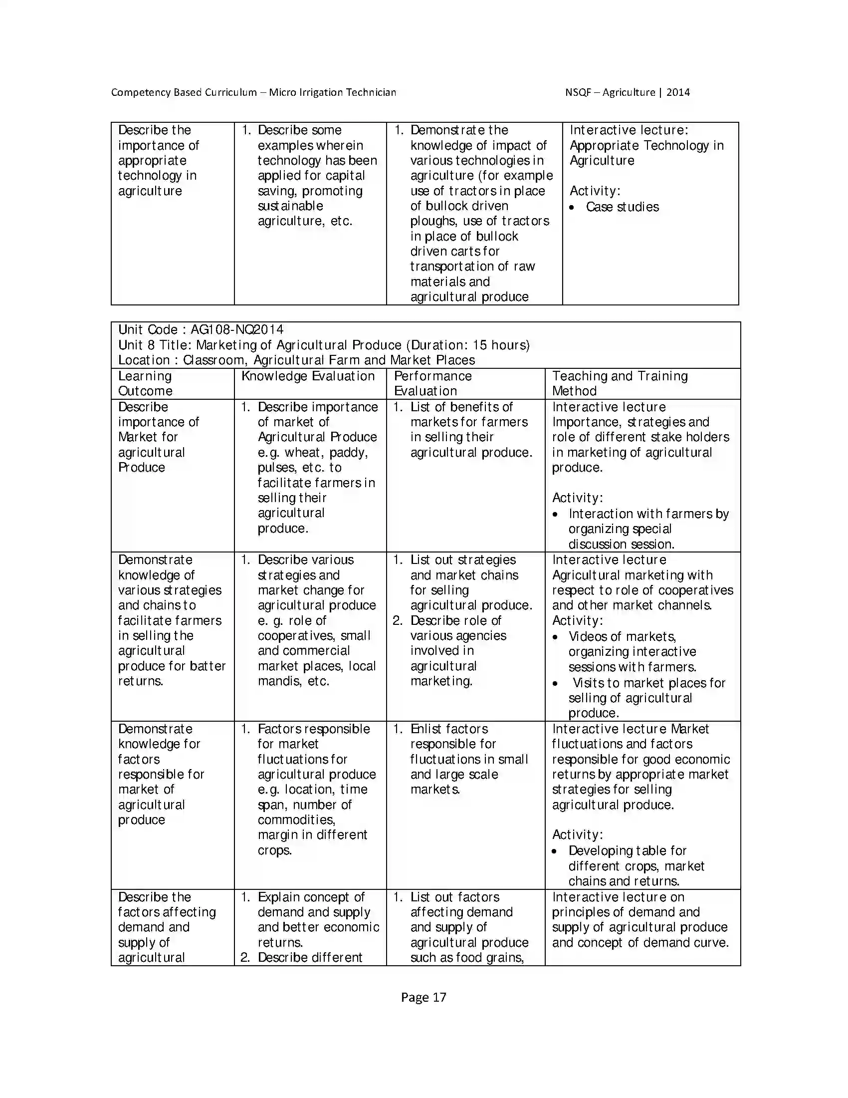 Maharashtra Board Class 10th 2025-26 Agriculture Syllabus 21