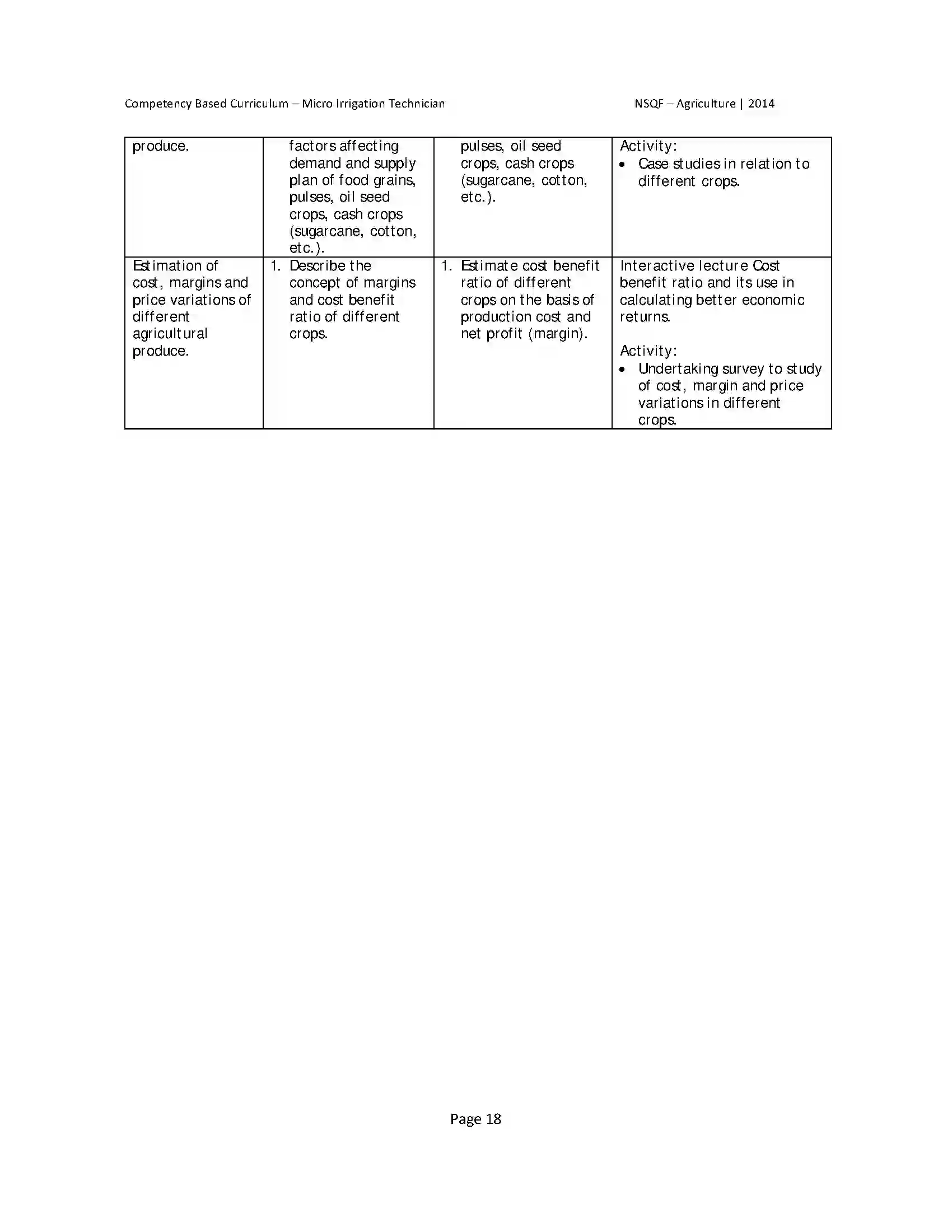 Maharashtra Board Class 10th 2025-26 Agriculture Syllabus 22