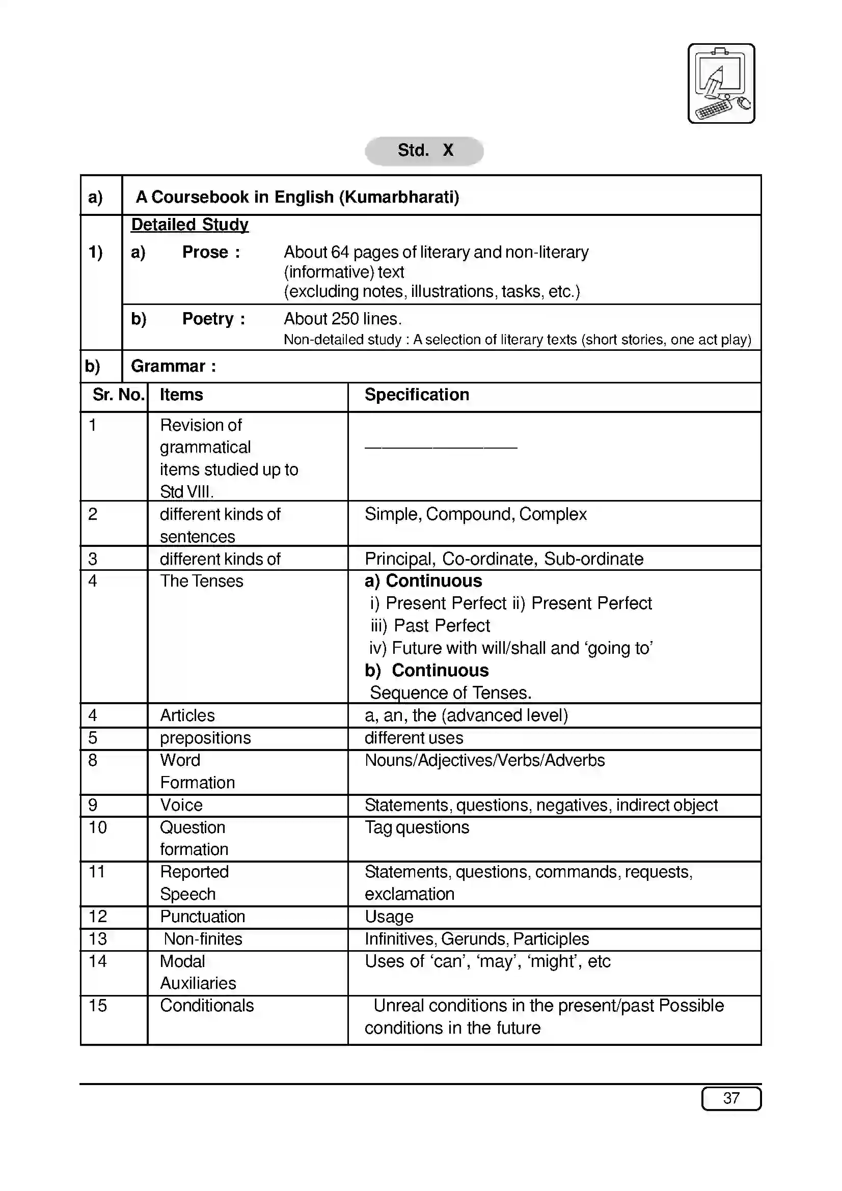 Maharashtra Board Class 10th 2025-26 English Syllabus 5