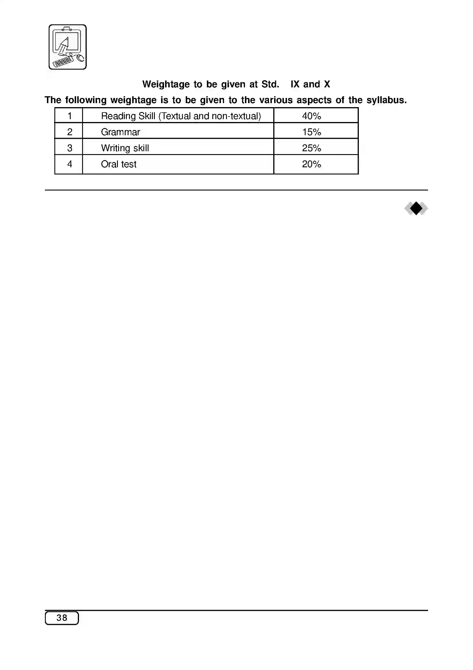 Maharashtra Board Class 10th 2025-26 English Syllabus 6