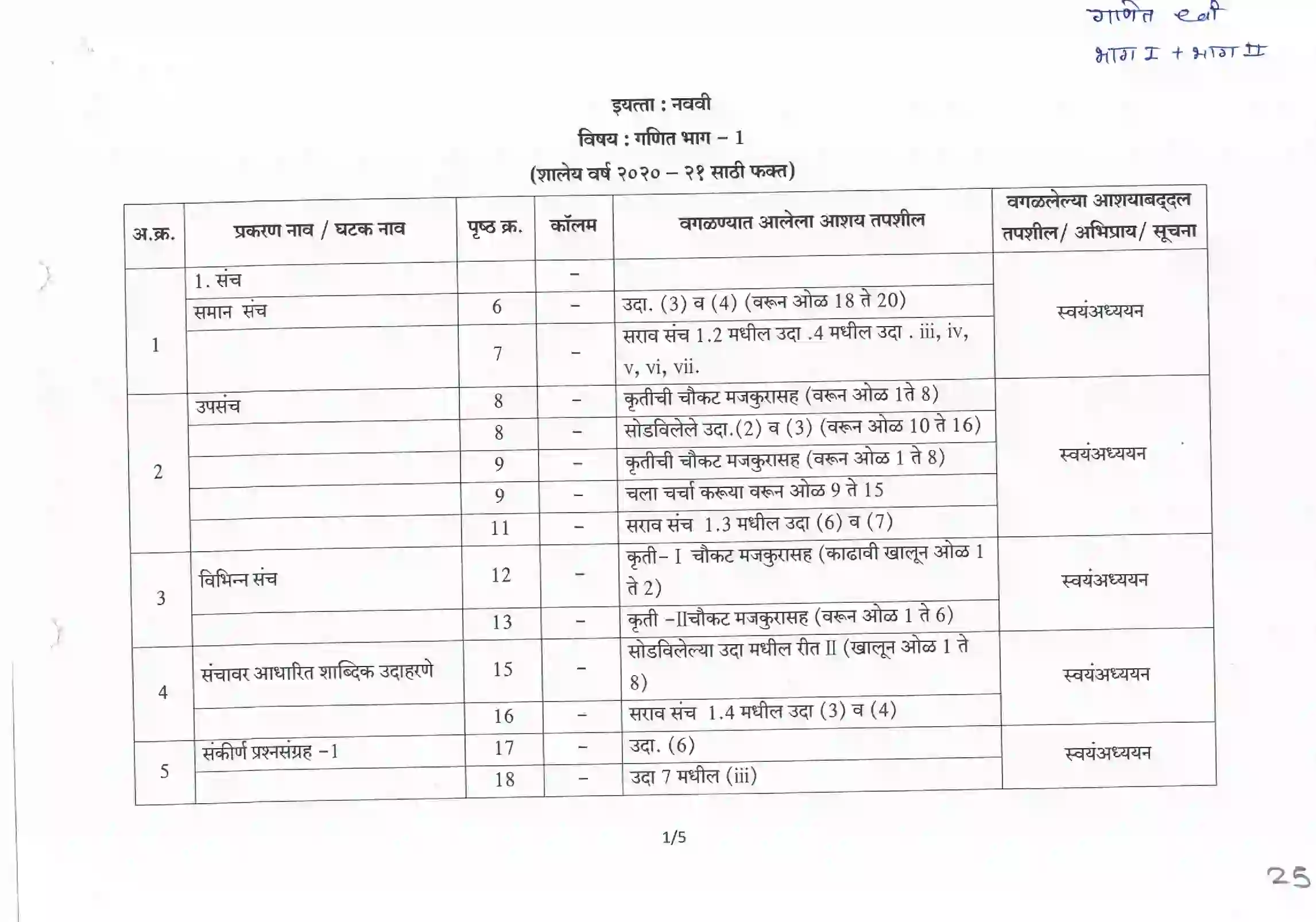 Maharashtra Board Class 10th 2025-26 Maths Syllabus 1