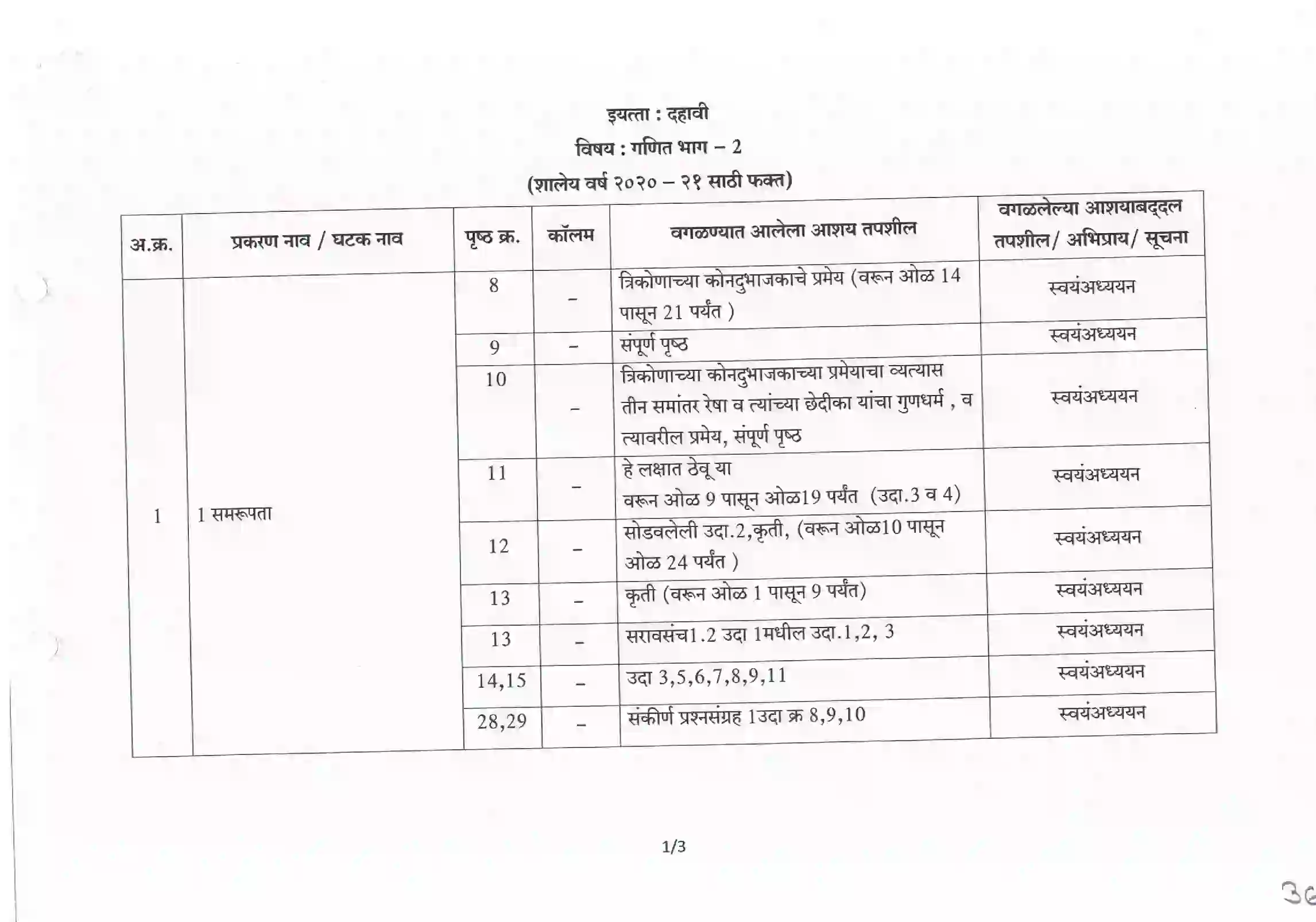 Maharashtra Board Class 10th 2025-26 Maths Syllabus 12