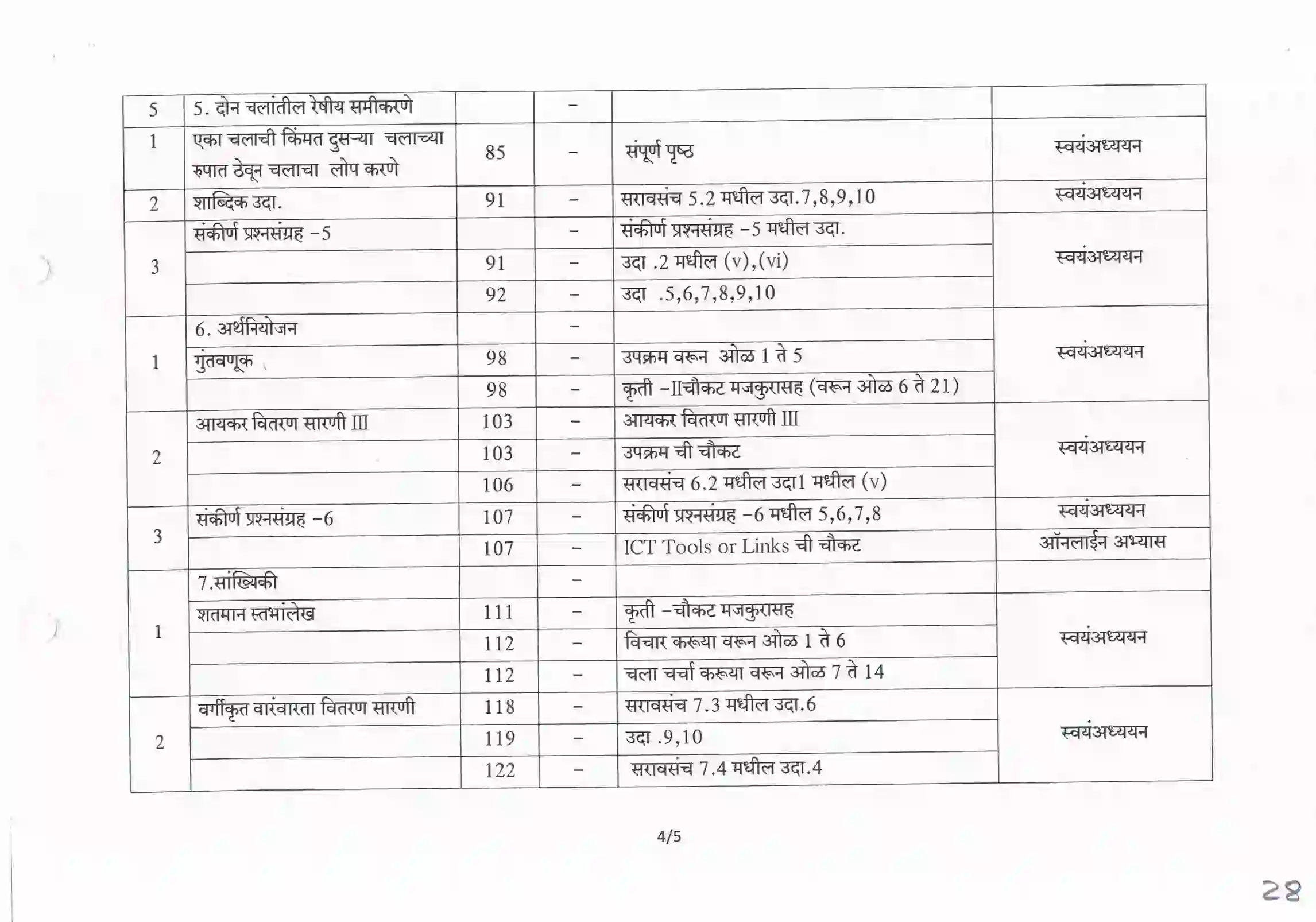 Maharashtra Board Class 10th 2025-26 Maths Syllabus 4