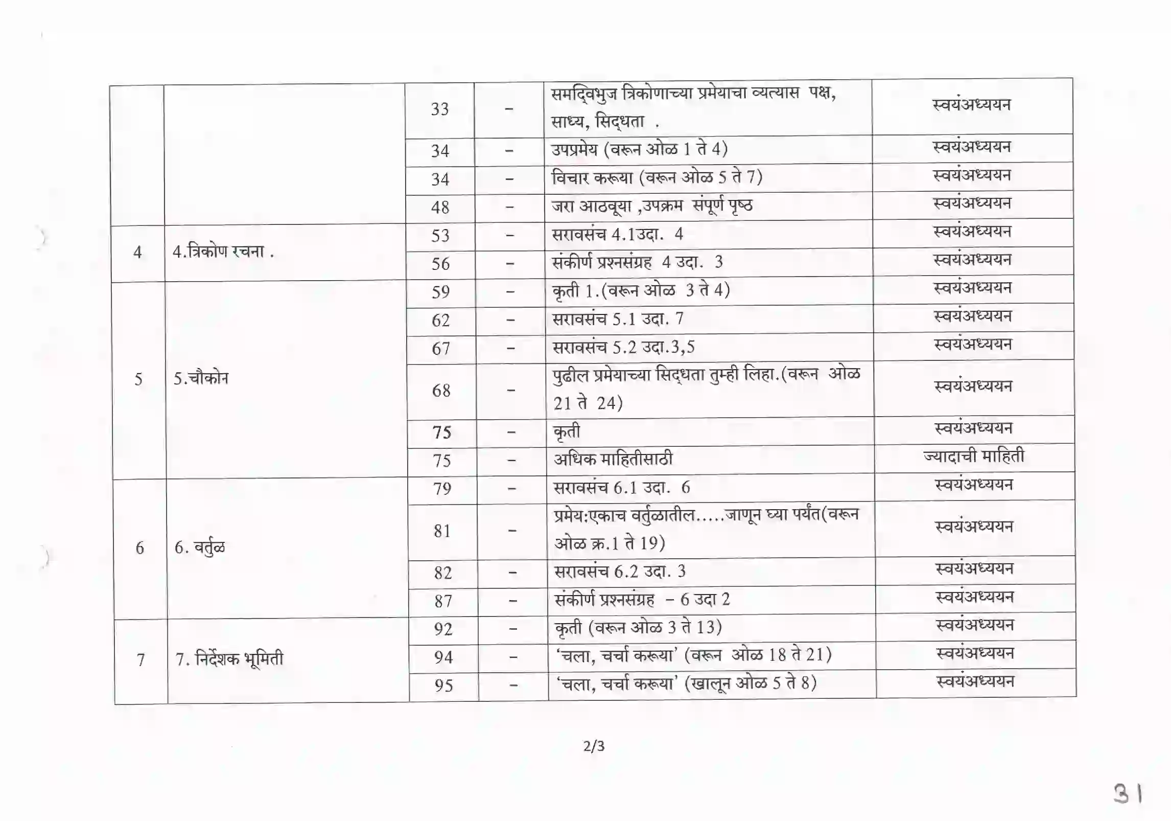 Maharashtra Board Class 10th 2025-26 Maths Syllabus 7