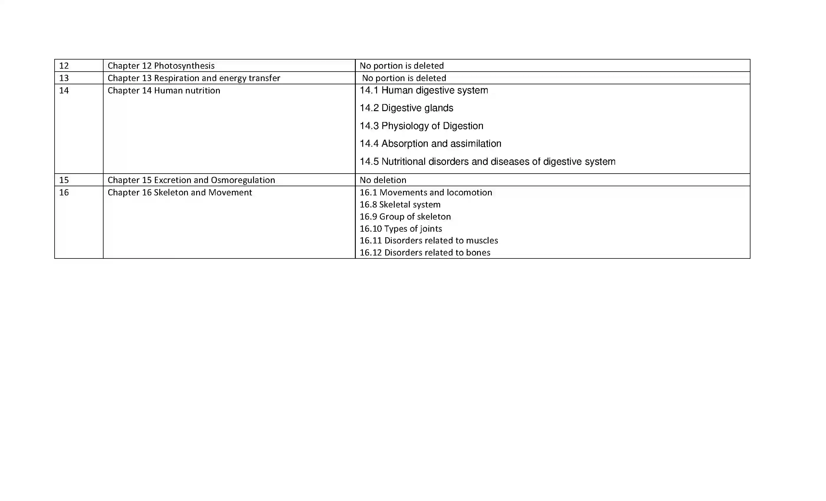 Maharashtra Board Class 12th 2021 Biology Syllabus 3