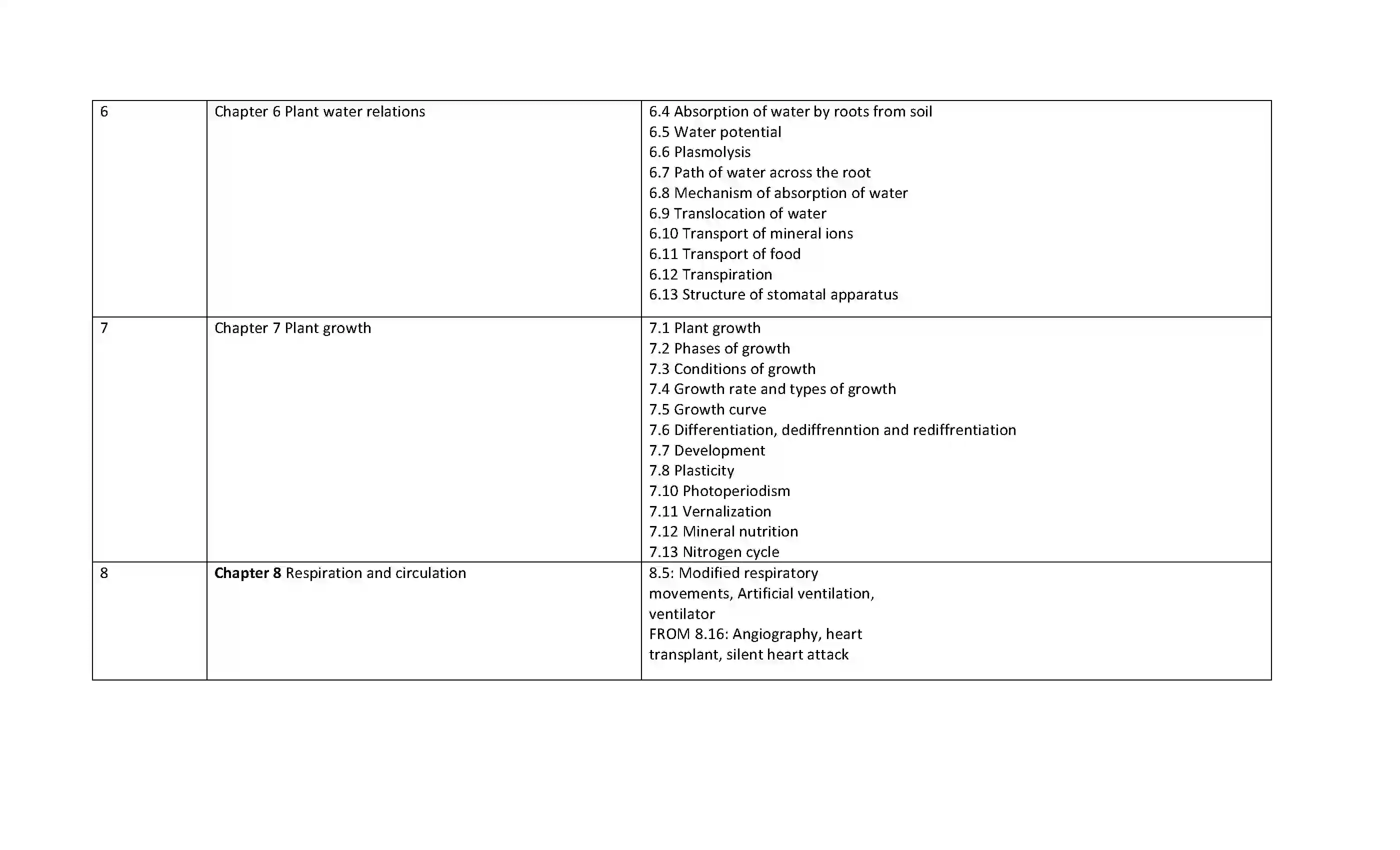 Maharashtra Board Class 12th 2021 Biology Syllabus 7