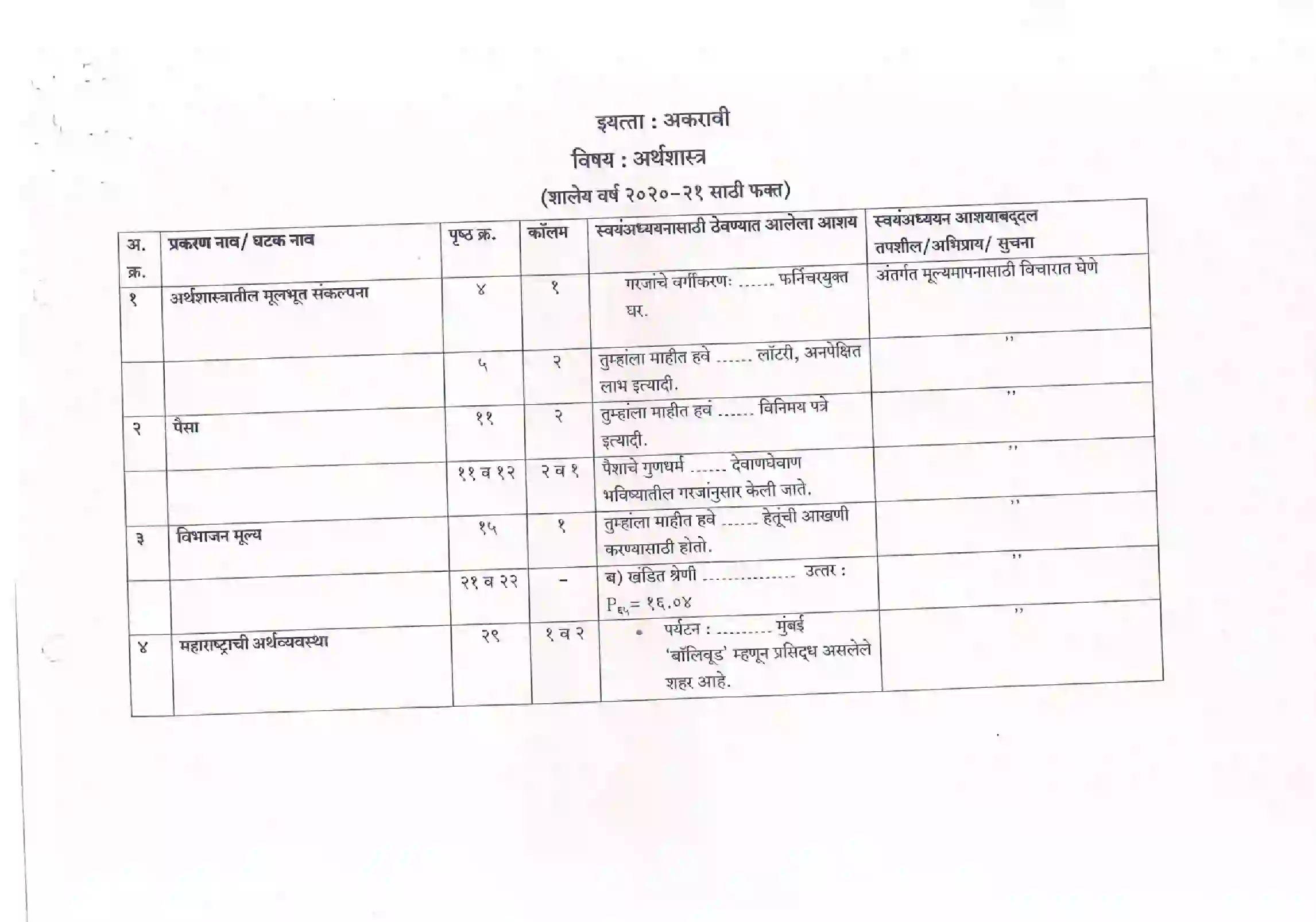 Maharashtra Board Class 12th 2021 Economics Syllabus 1