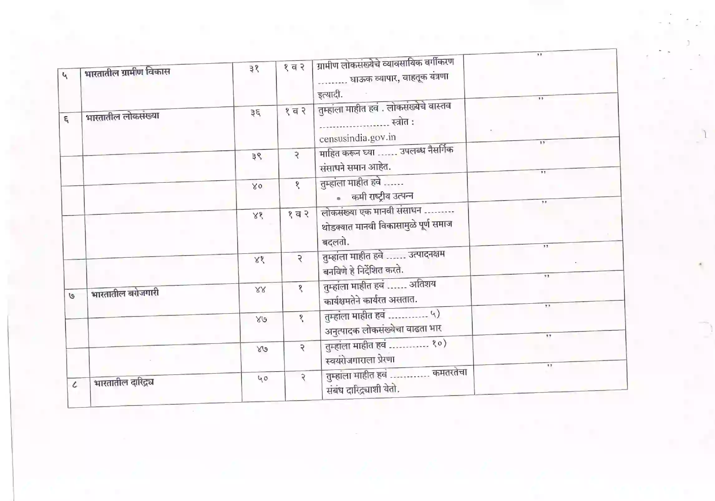 Maharashtra Board Class 12th 2021 Economics Syllabus 2