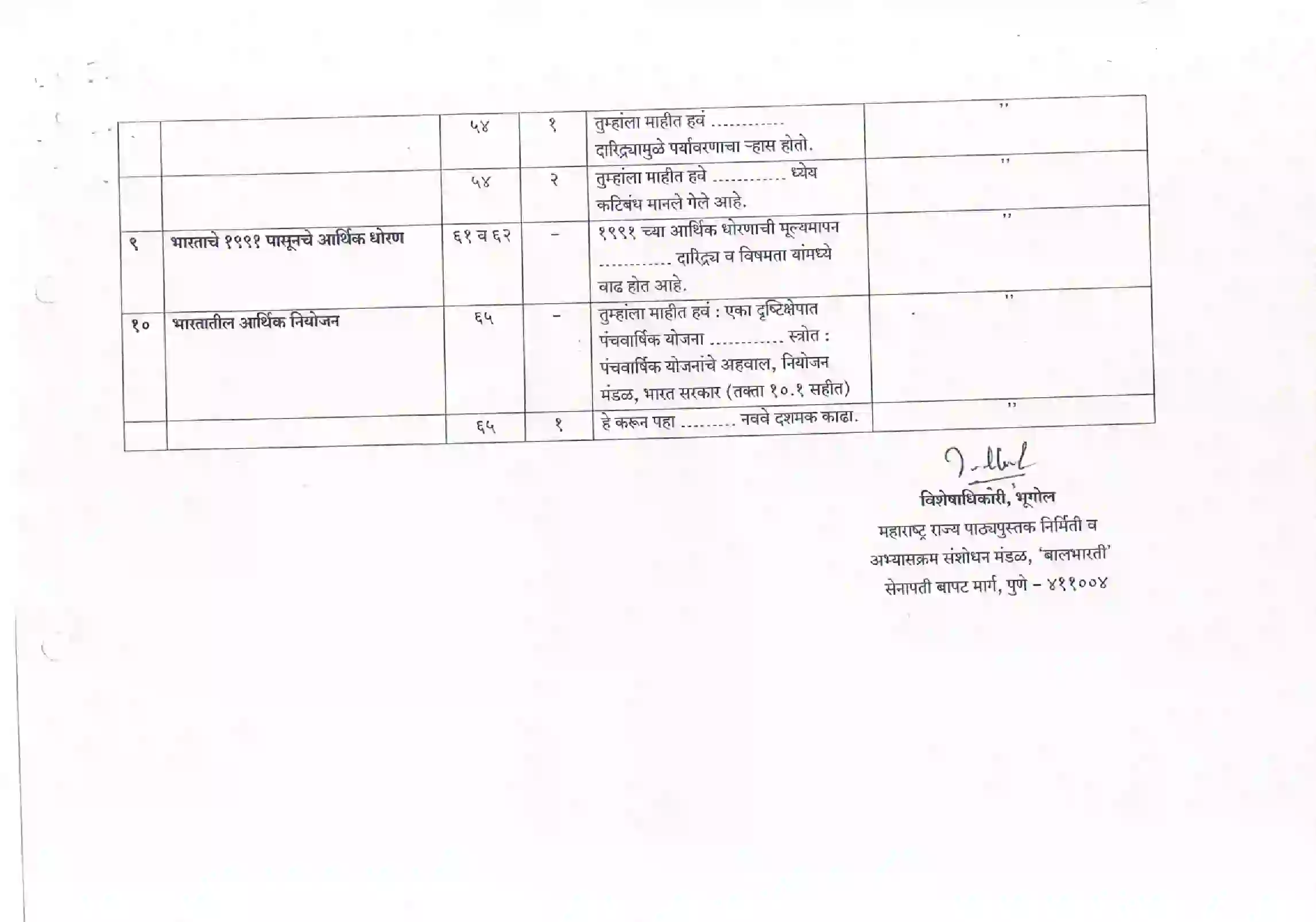 Maharashtra Board Class 12th 2021 Economics Syllabus 3
