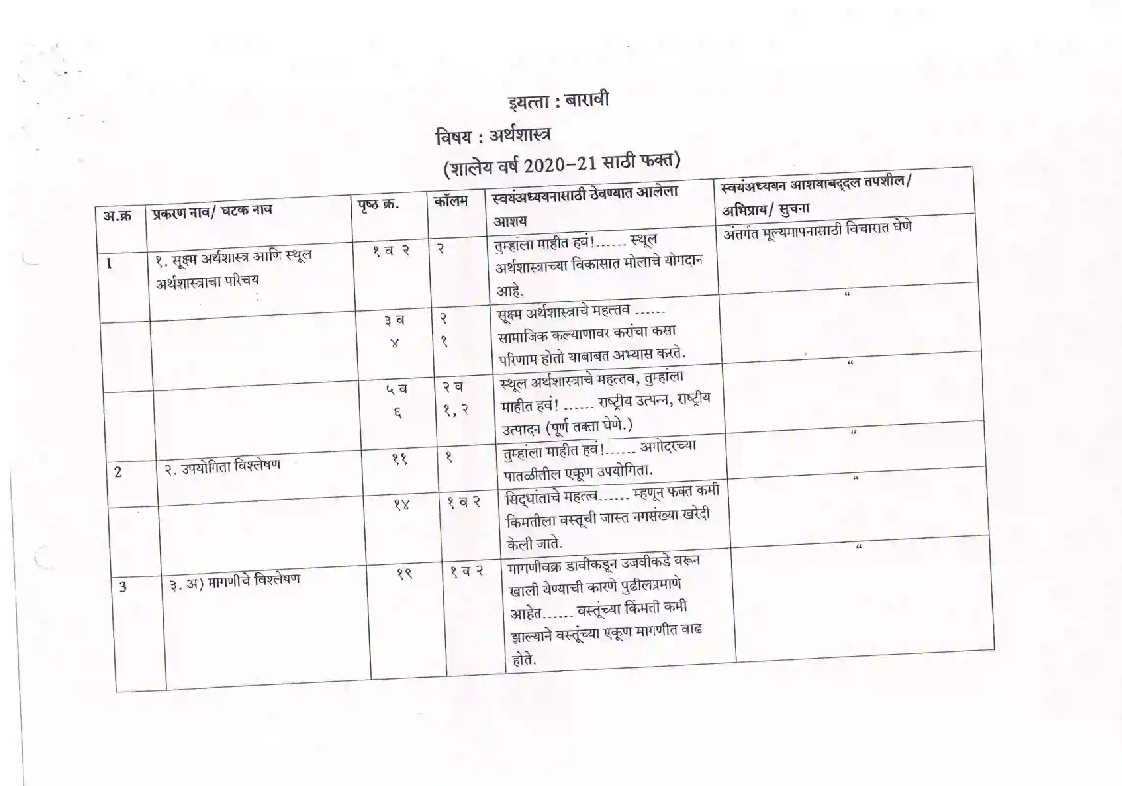 Maharashtra Board Class 12th 2021 Economics Syllabus 4