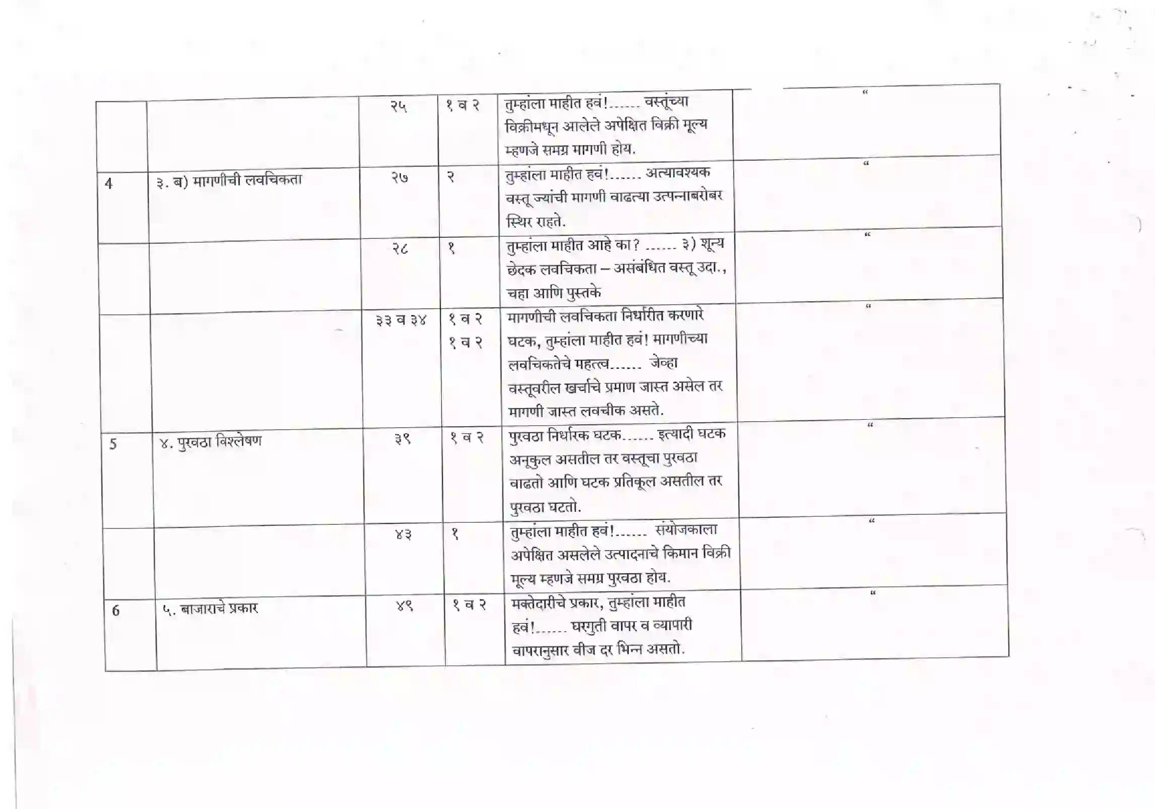 Maharashtra Board Class 12th 2021 Economics Syllabus 5