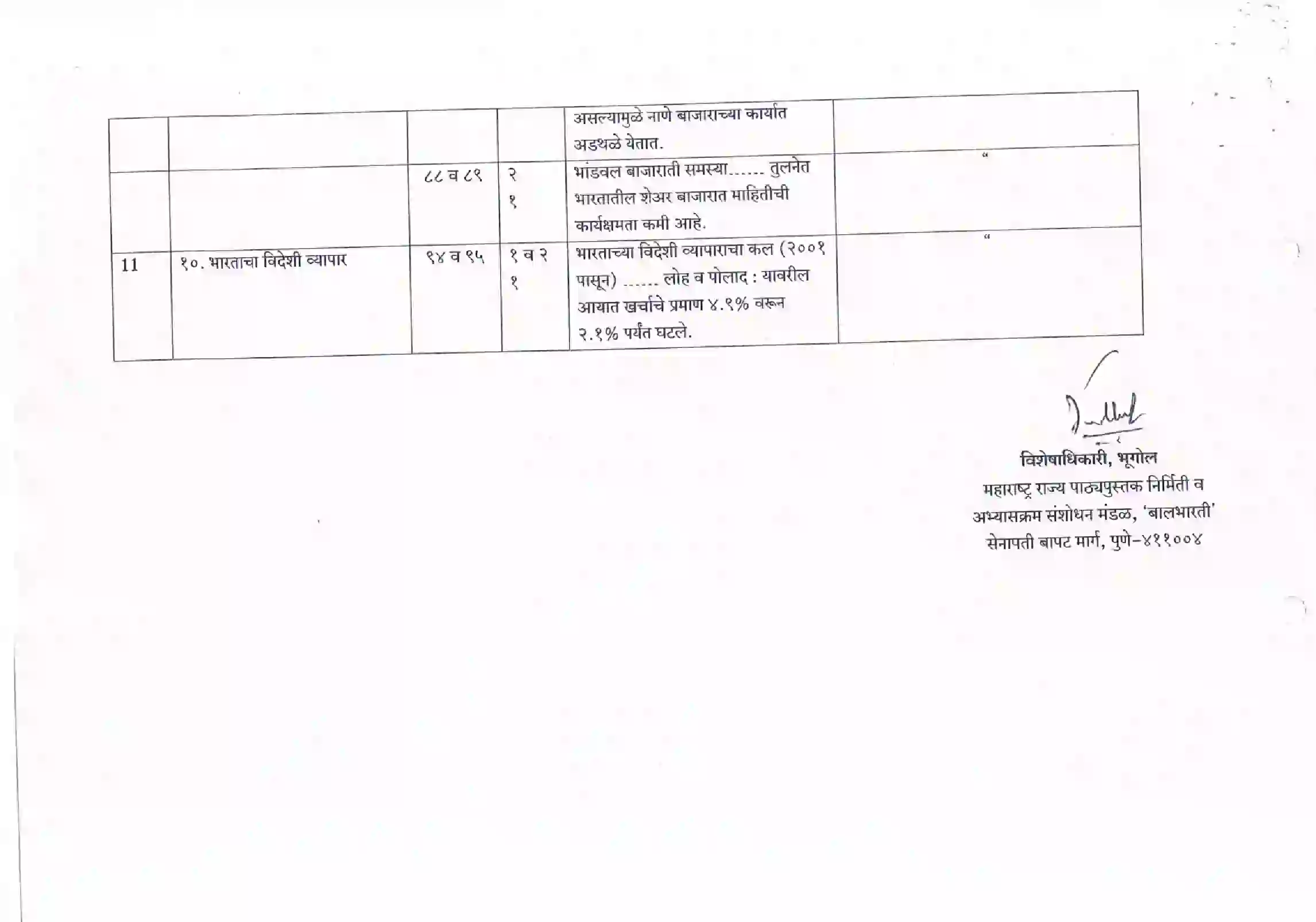 Maharashtra Board Class 12th 2021 Economics Syllabus 7