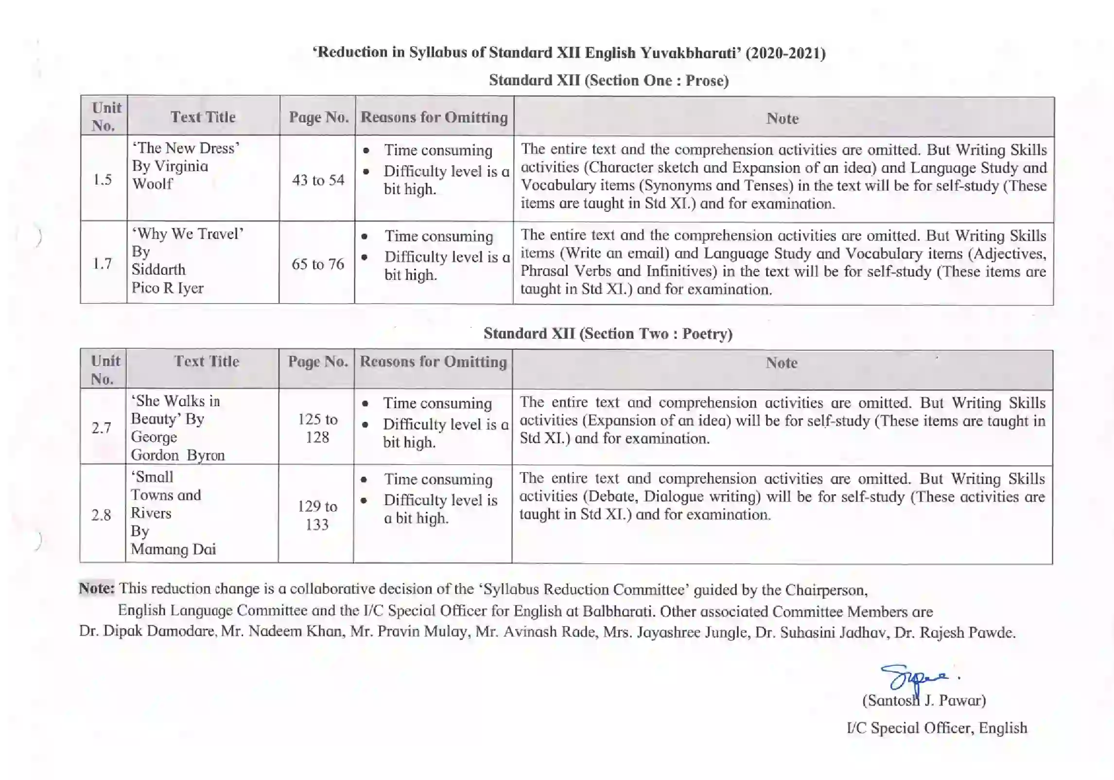 Maharashtra Board Class 12th 2021 English Syllabus 1