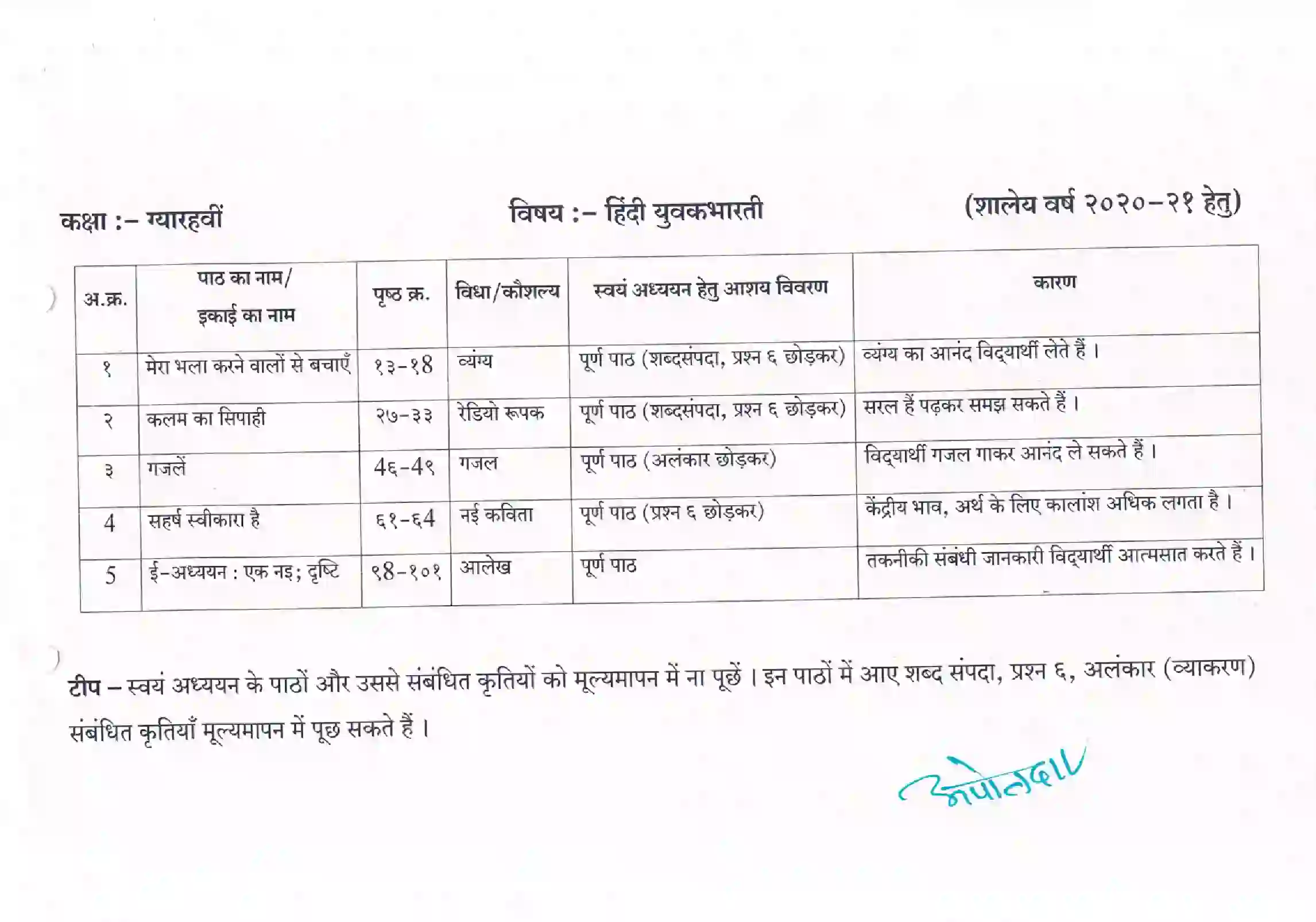 Maharashtra Board Class 12th 2021 Hindi Syllabus 1