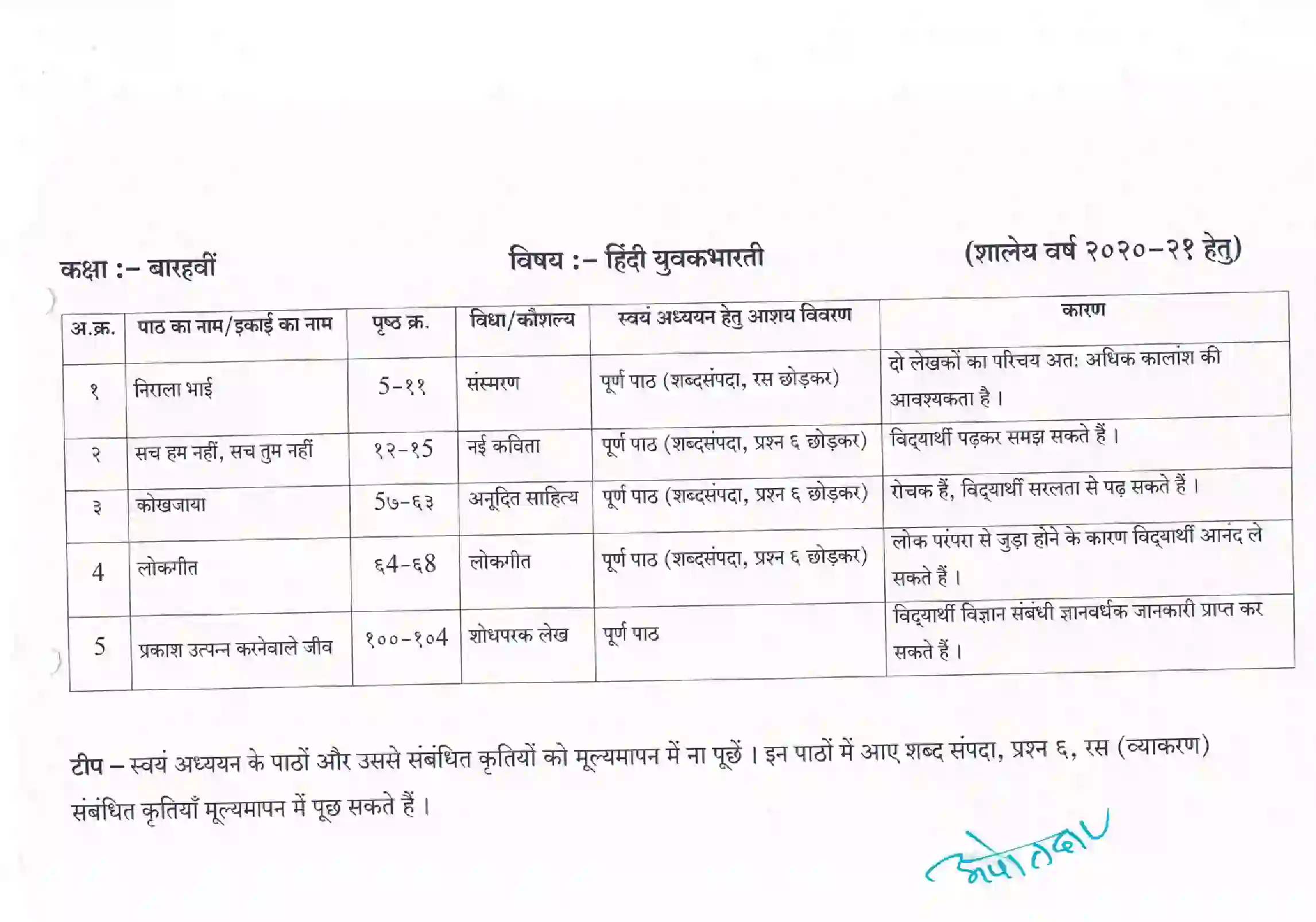 Maharashtra Board Class 12th 2021 Hindi Syllabus 2