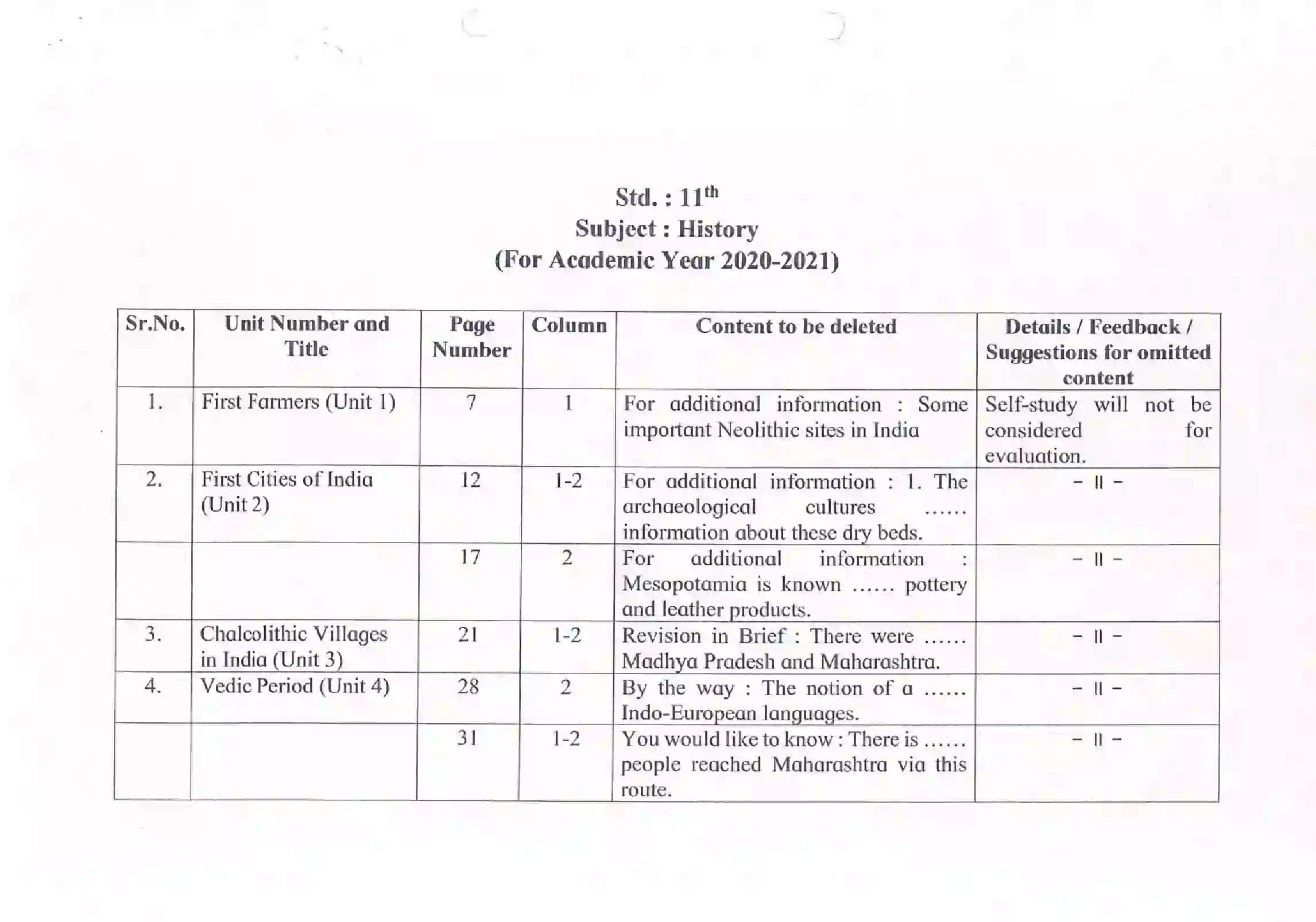 Maharashtra Board Class 12th 2021 History Syllabus 5