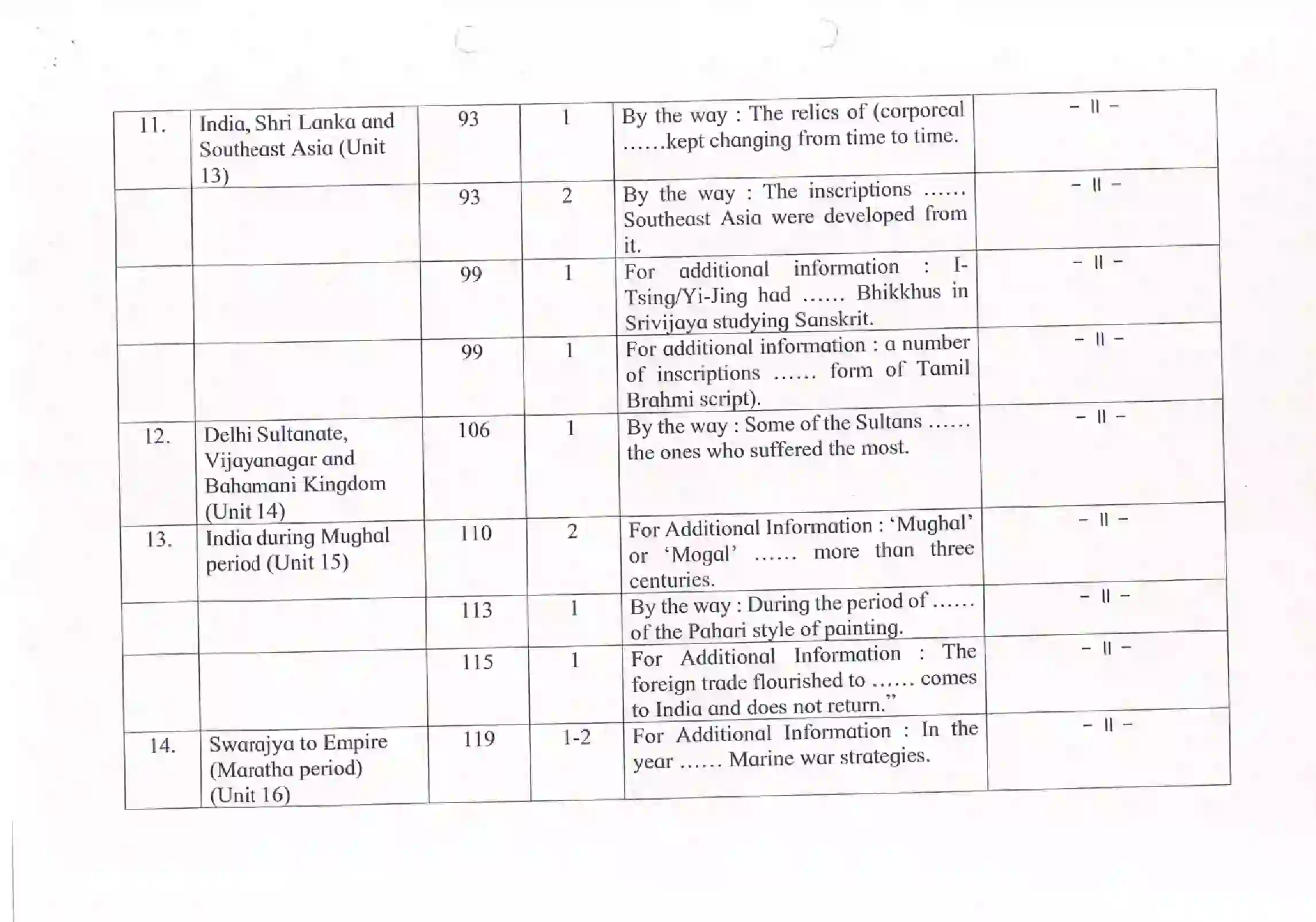 Maharashtra Board Class 12th 2021 History Syllabus 7