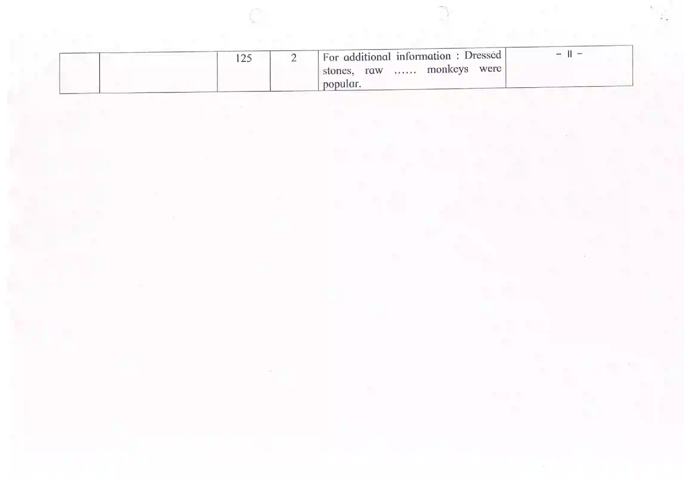 Maharashtra Board Class 12th 2021 History Syllabus 8
