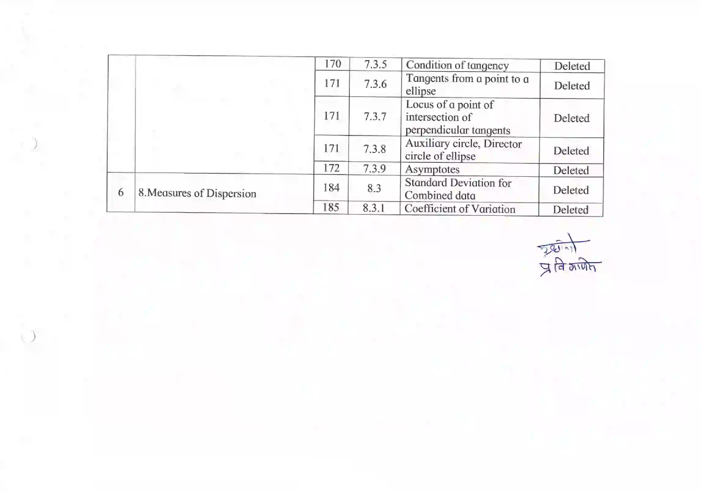 Maharashtra Board Class 12th 2021 Maths and Statistics Syllabus 2